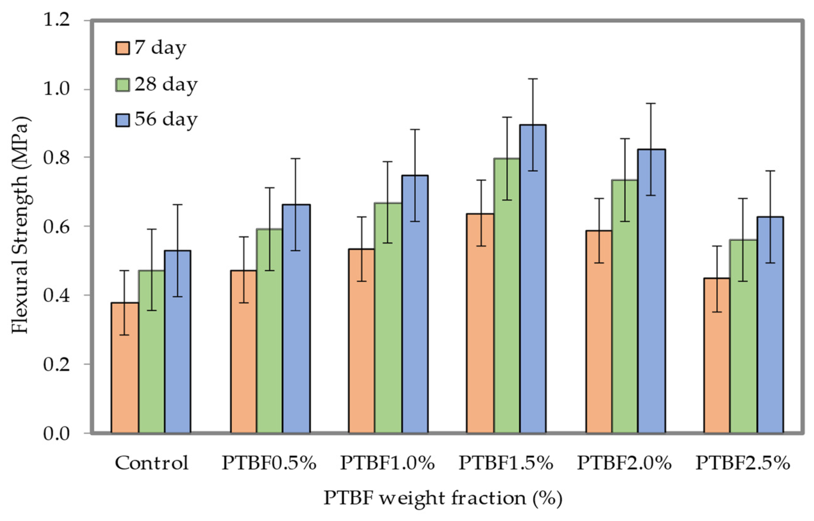 Buildings 13 00541 g016