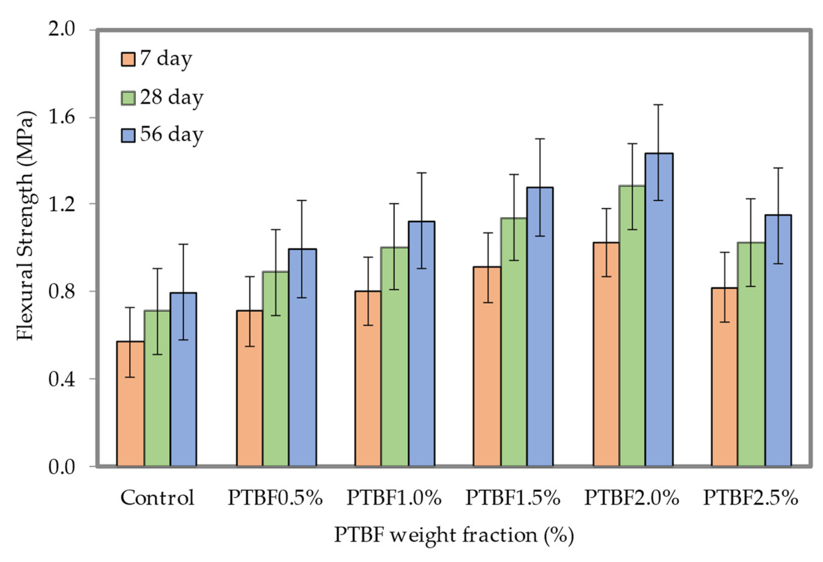 Buildings 13 00541 g017