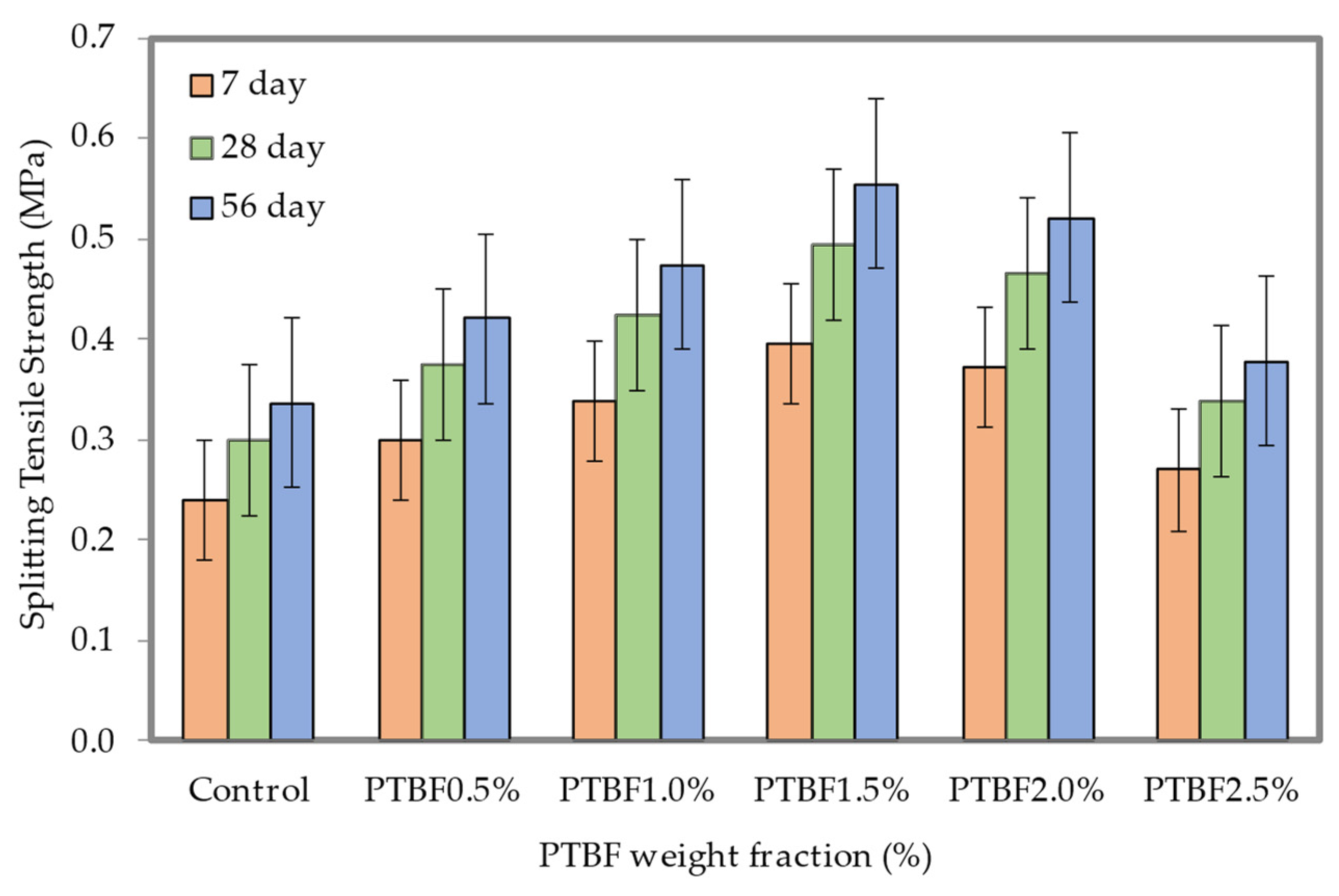Buildings 13 00541 g019