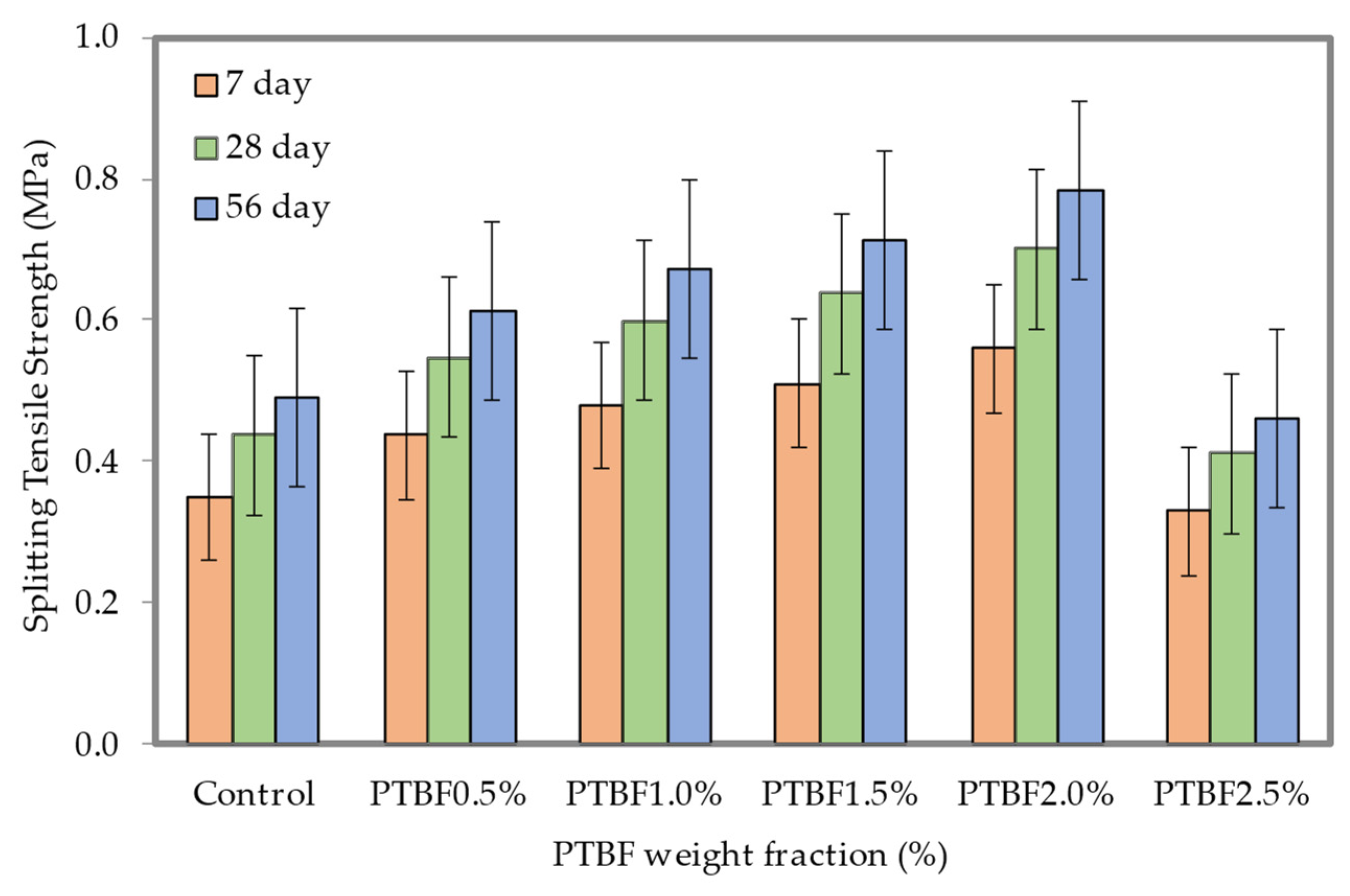 Buildings 13 00541 g020