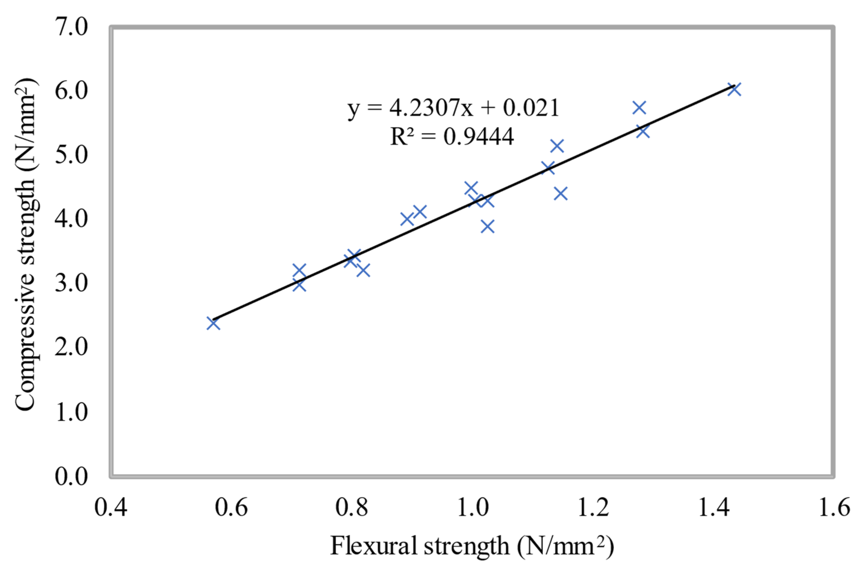 Buildings 13 00541 g024