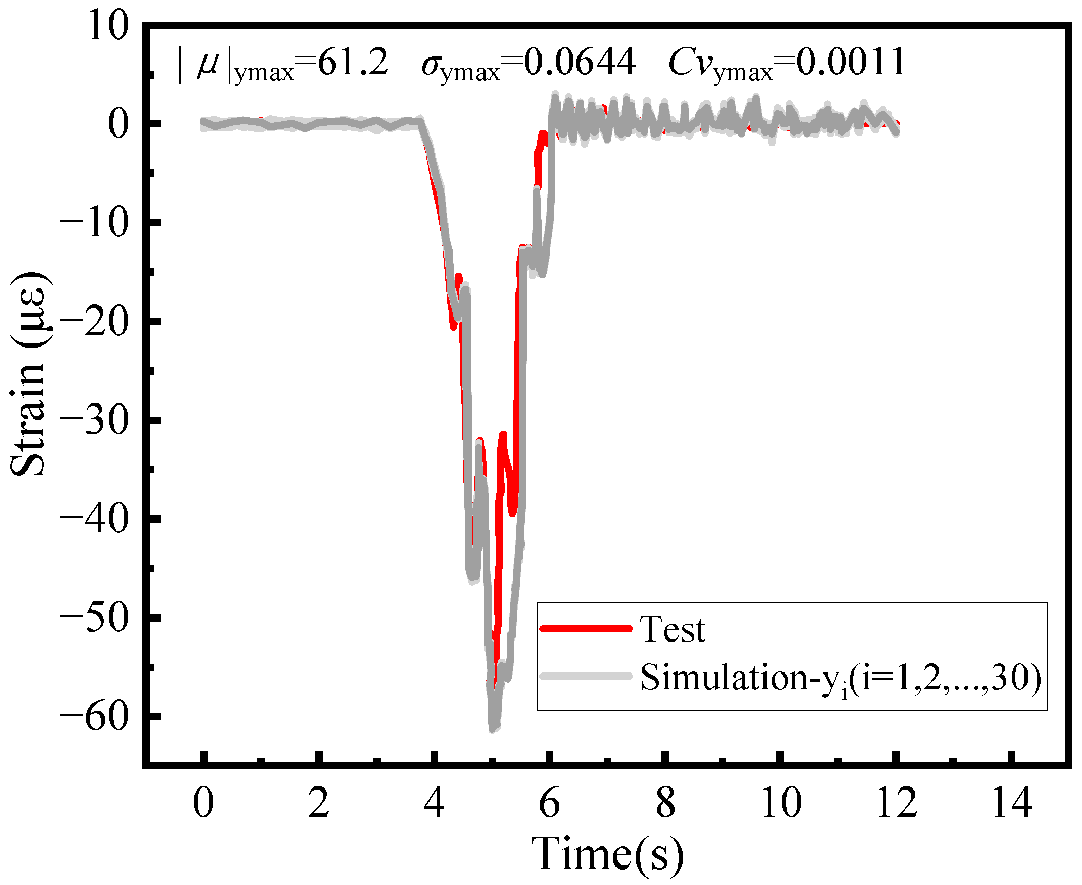 Buildings 13 00547 g011