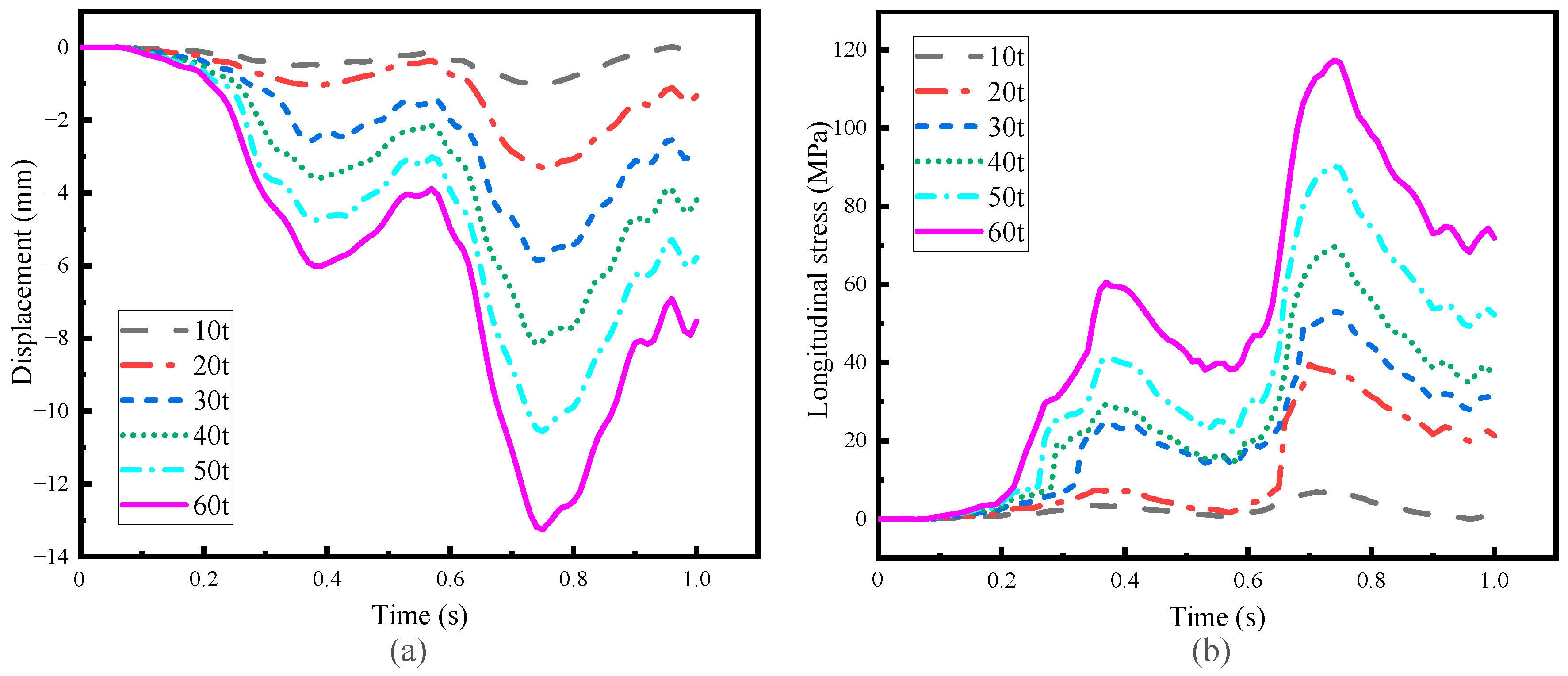 Buildings 13 00547 g014