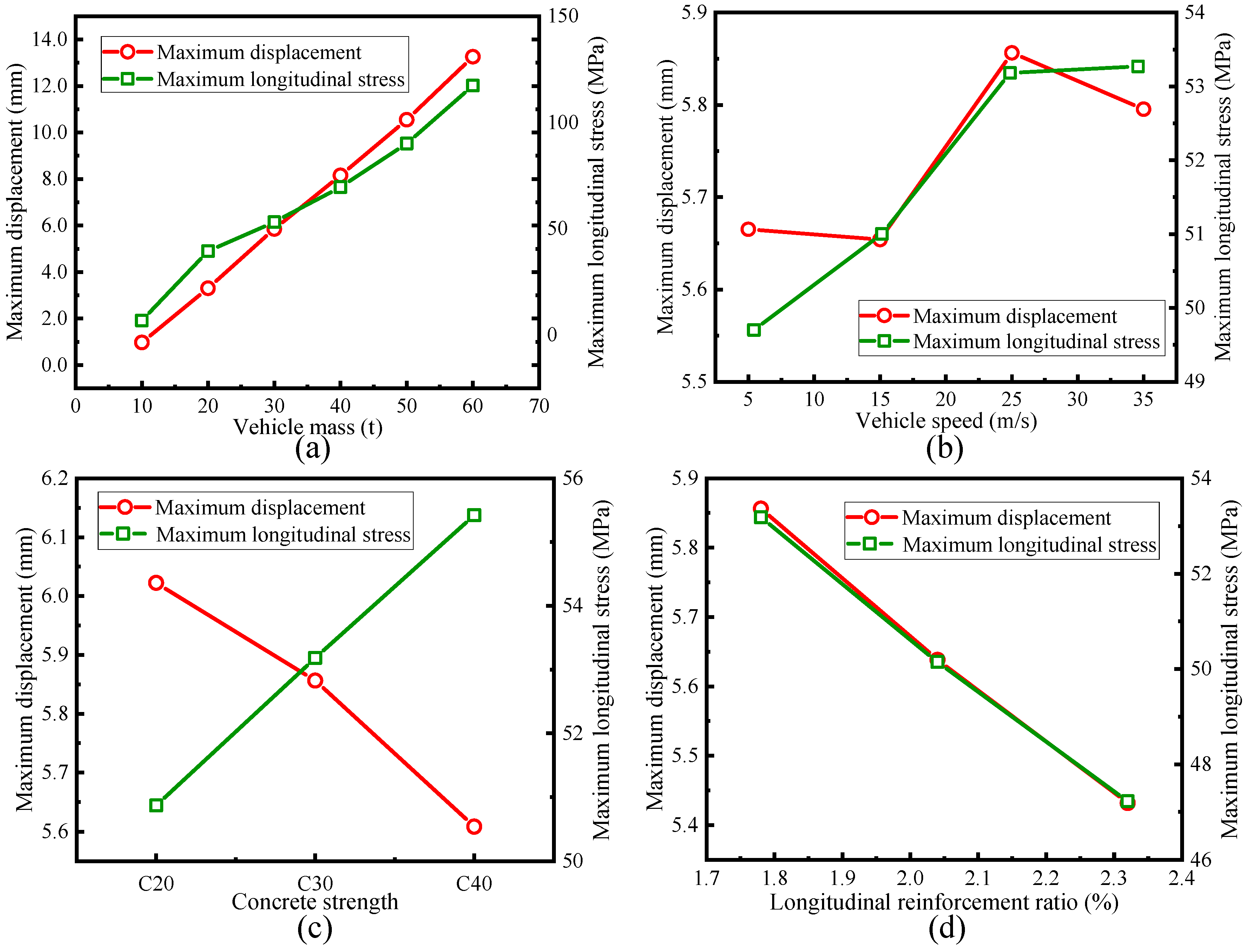 Buildings 13 00547 g015