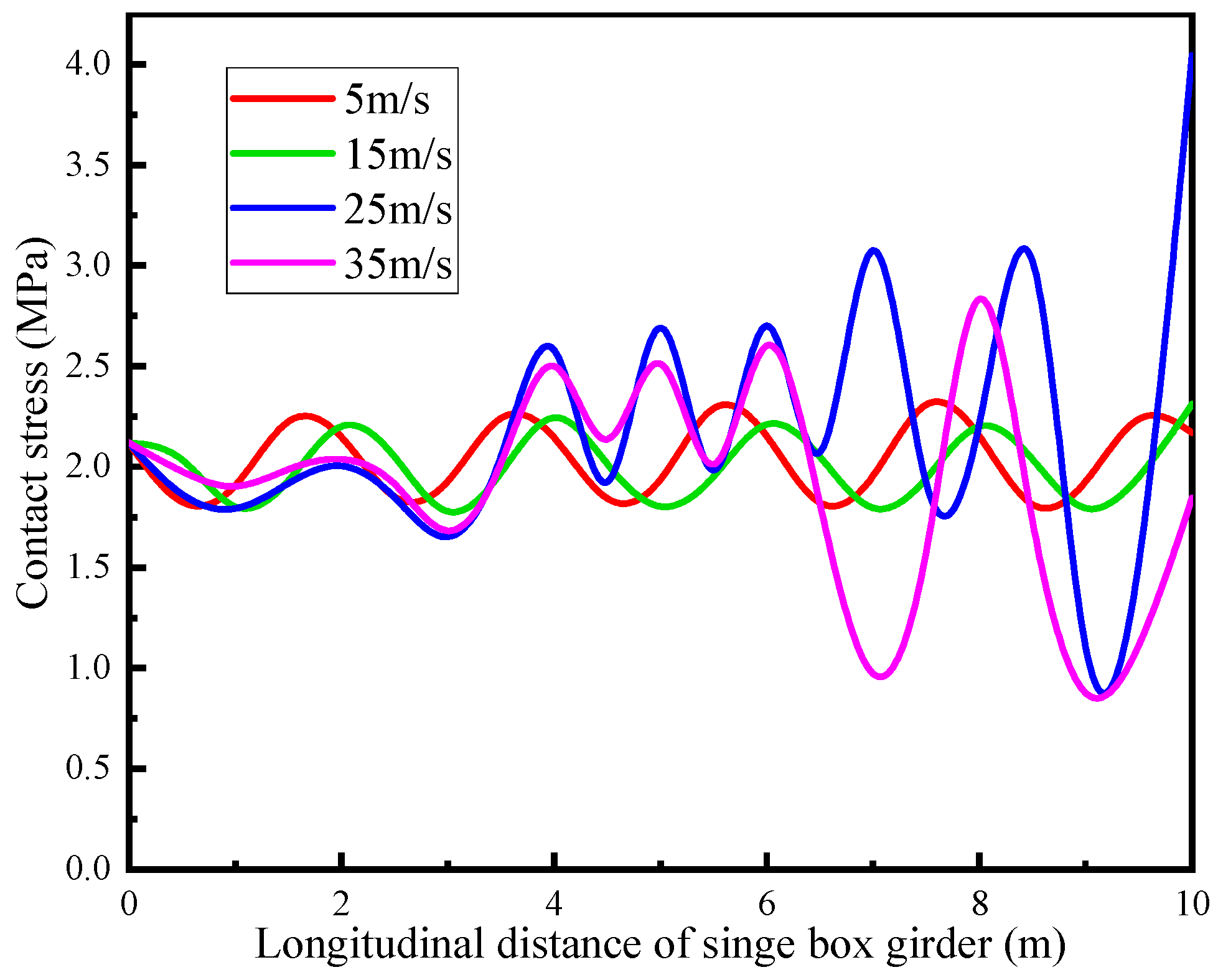 Buildings 13 00547 g016