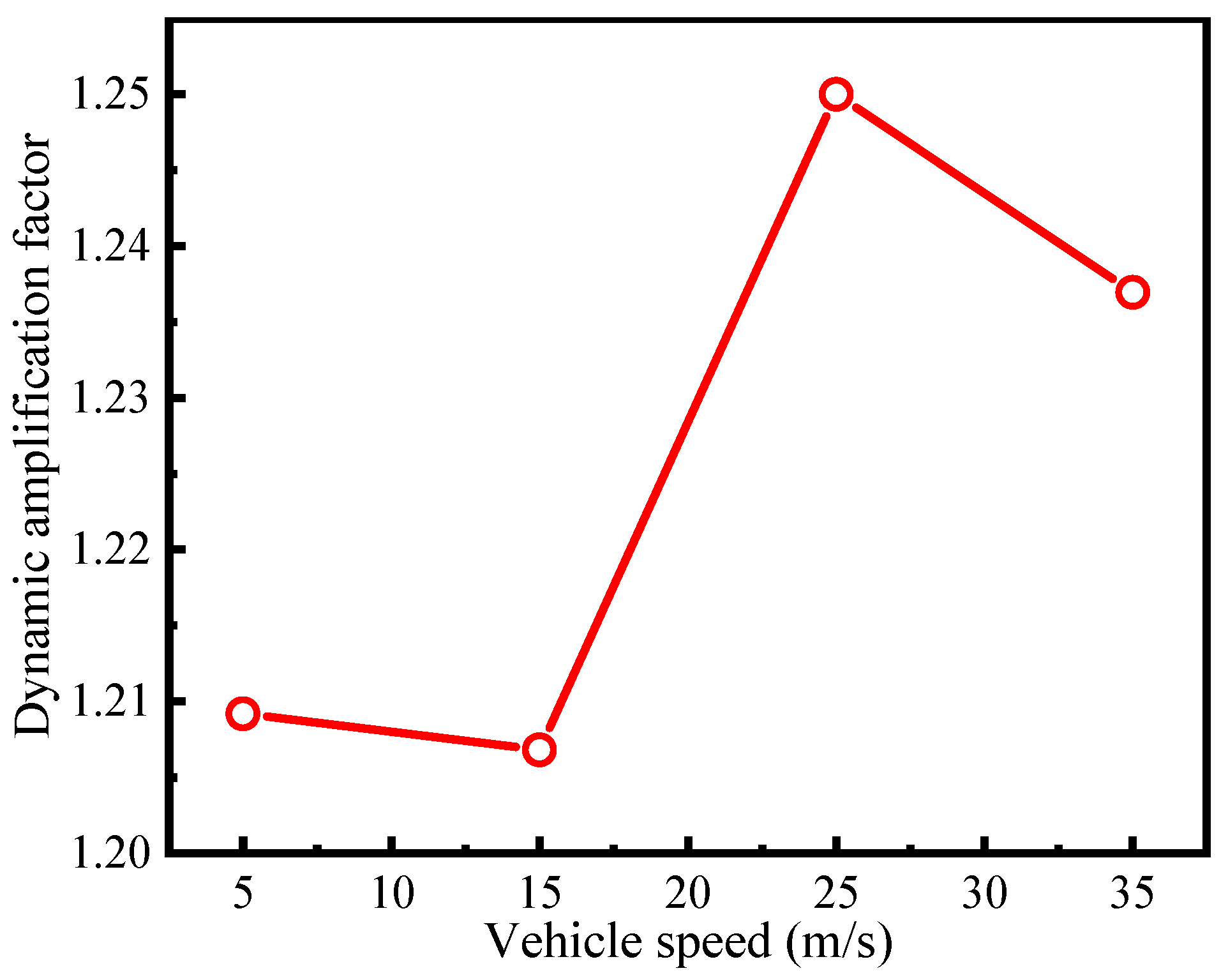 Buildings 13 00547 g017