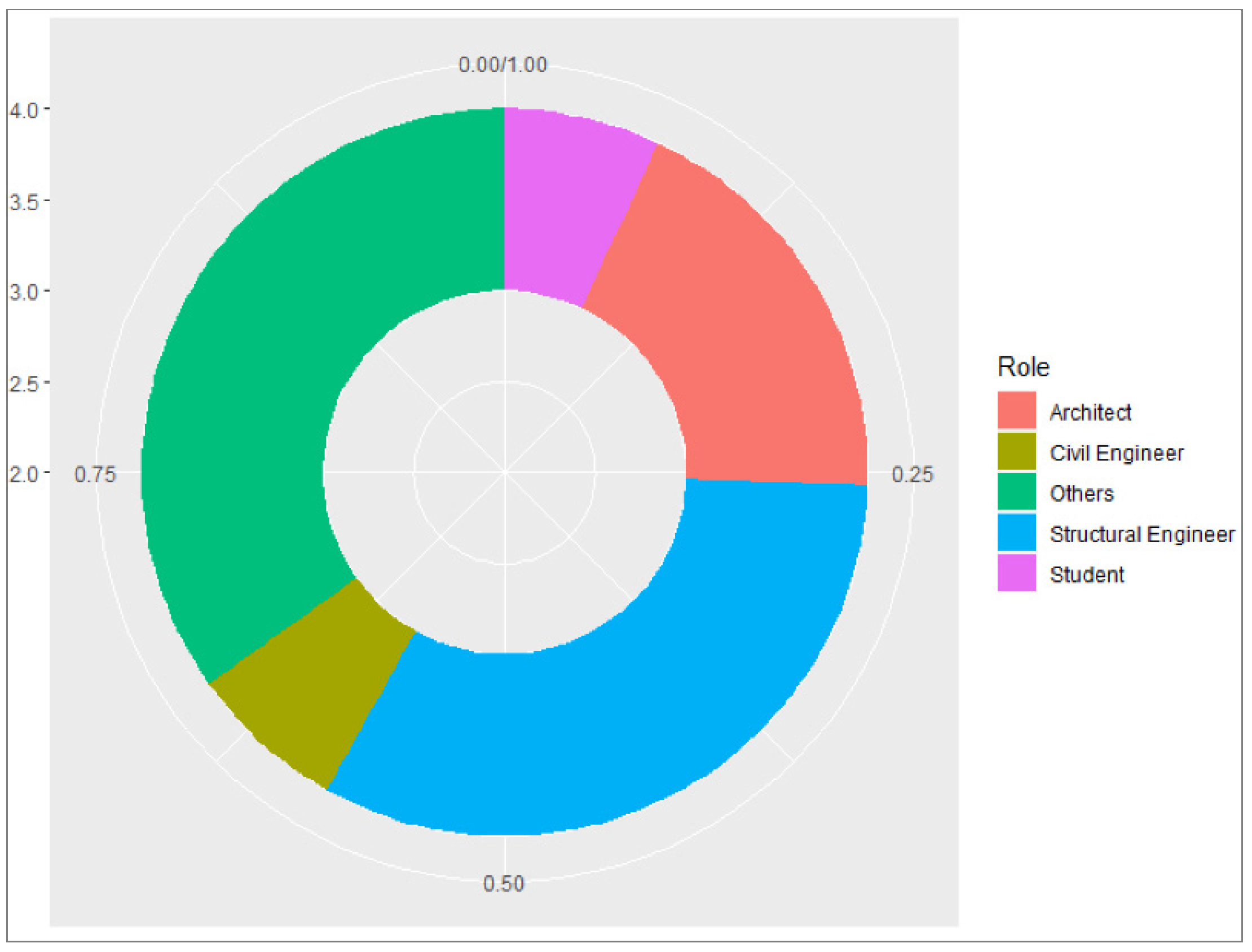 Buildings 13 00552 g001 Buildings 13 00552 g001