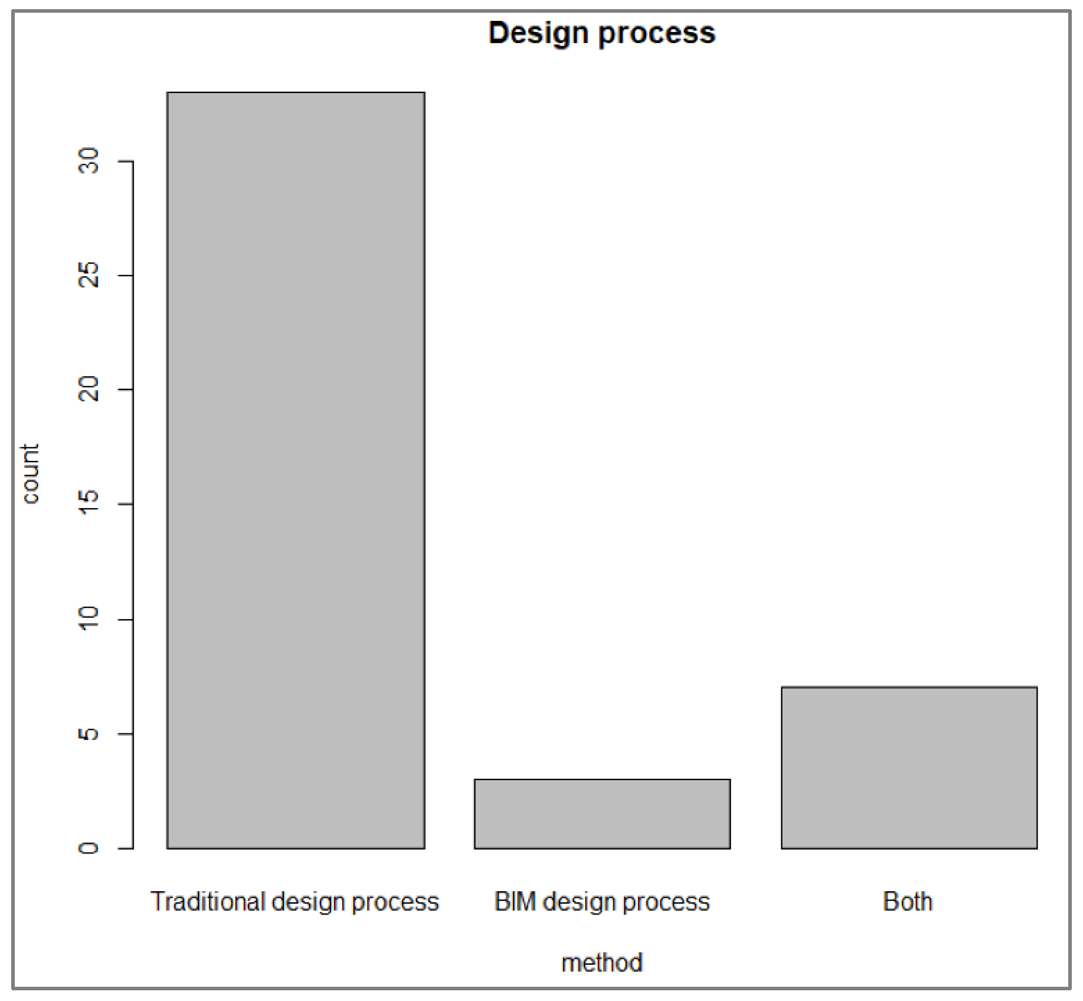 Buildings 13 00552 g003 Buildings 13 00552 g003