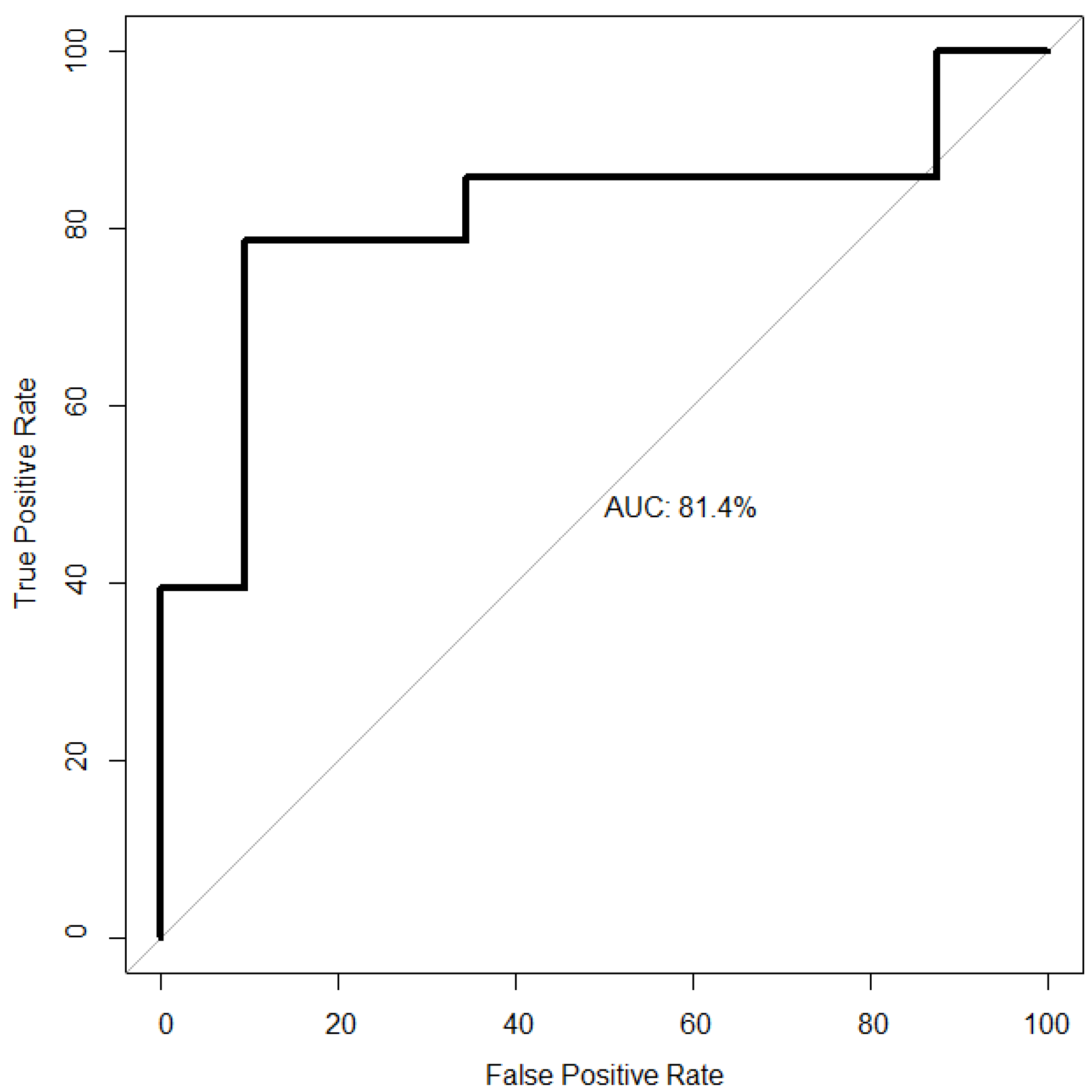 Buildings 13 00552 g007 Buildings 13 00552 g007
