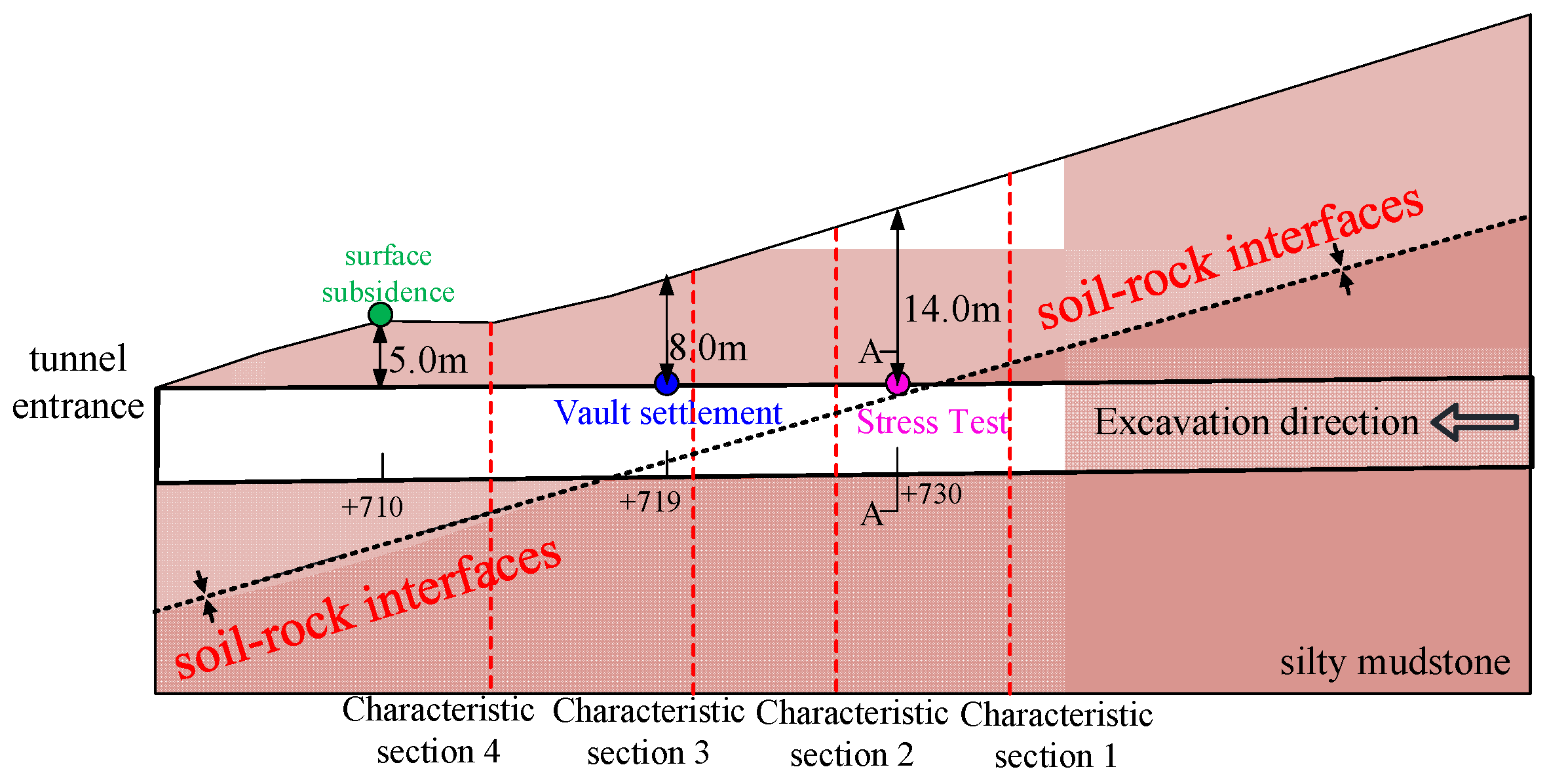 Buildings 13 00559 g002