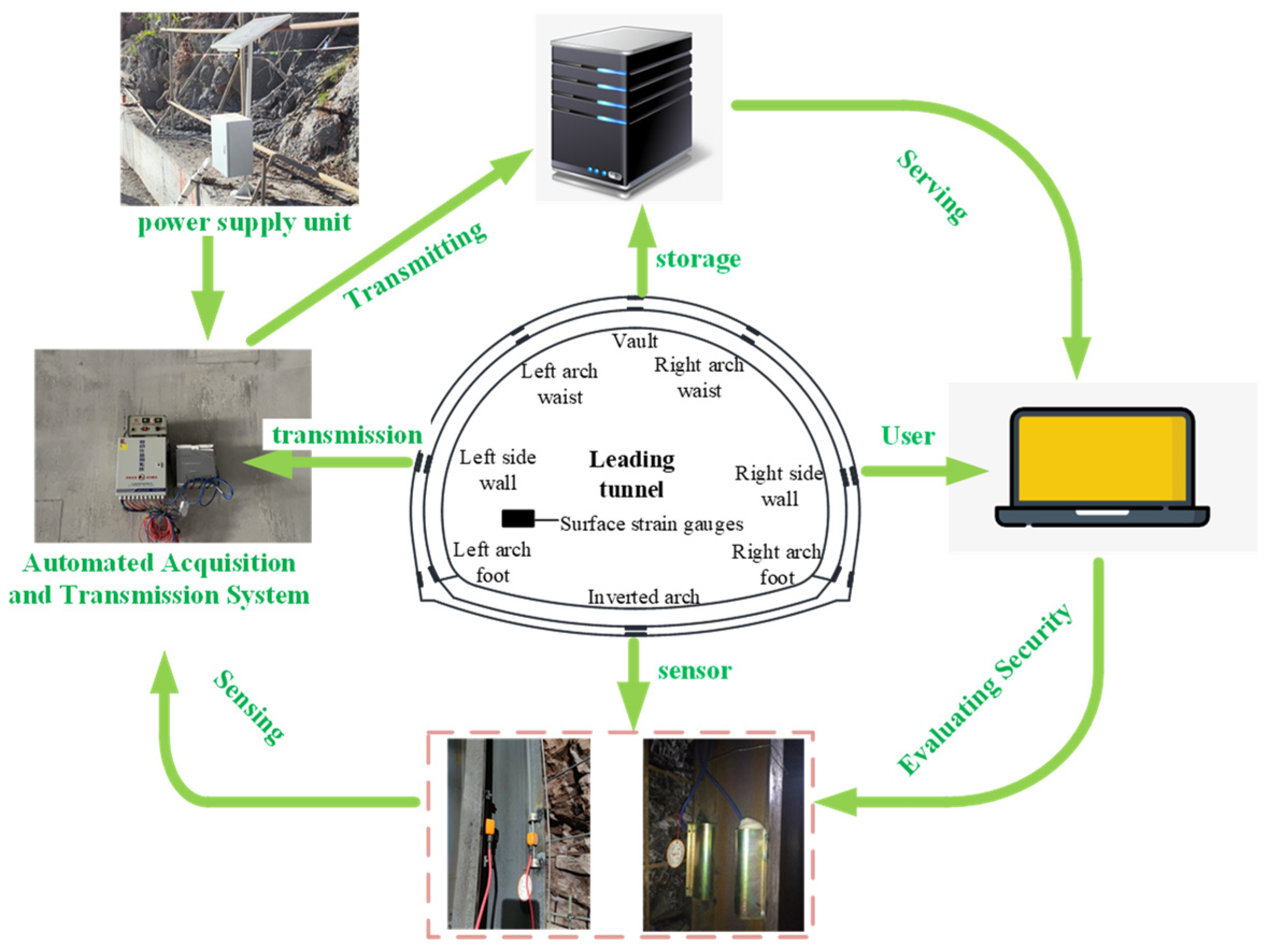 Buildings 13 00559 g005