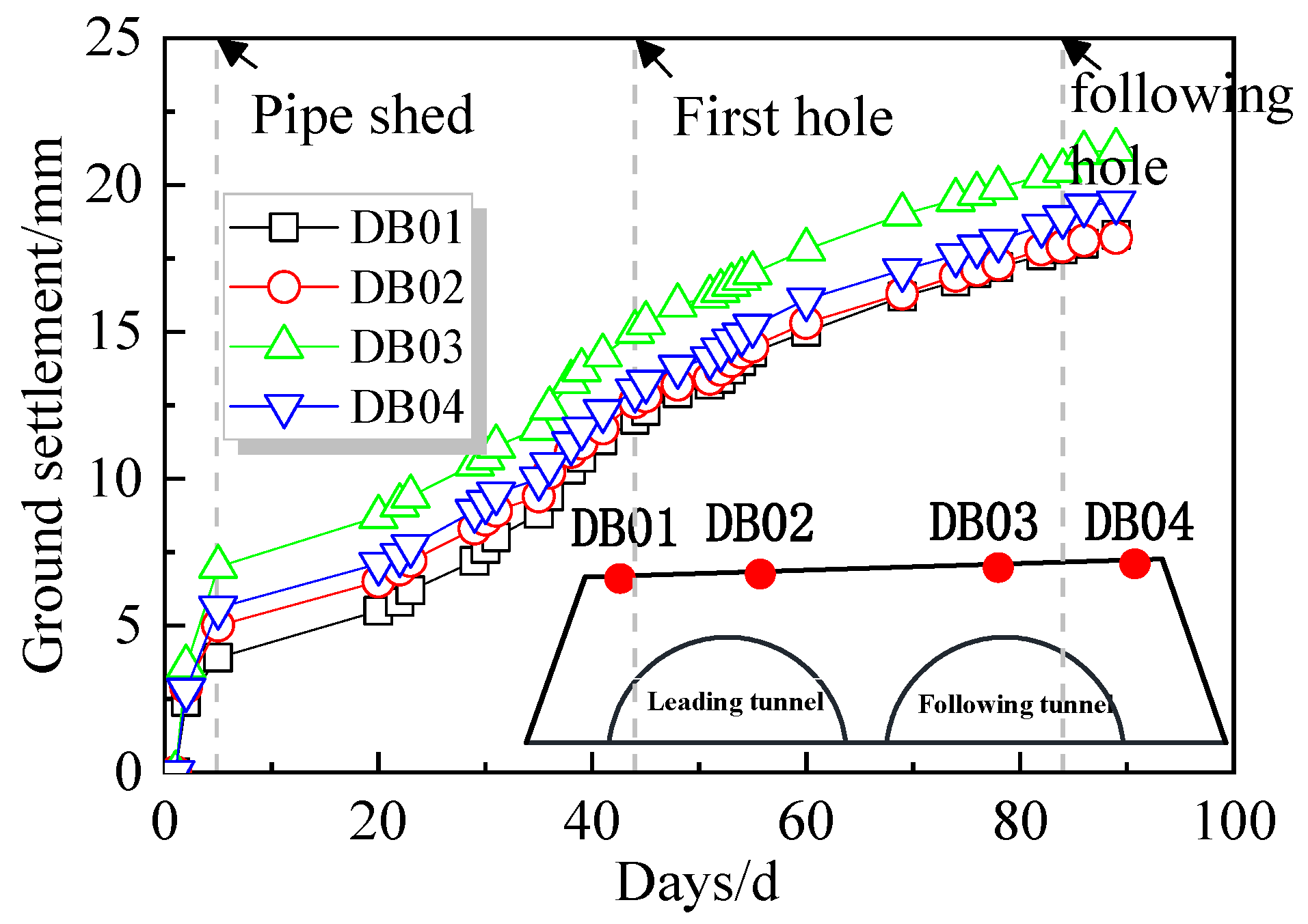 Buildings 13 00559 g006