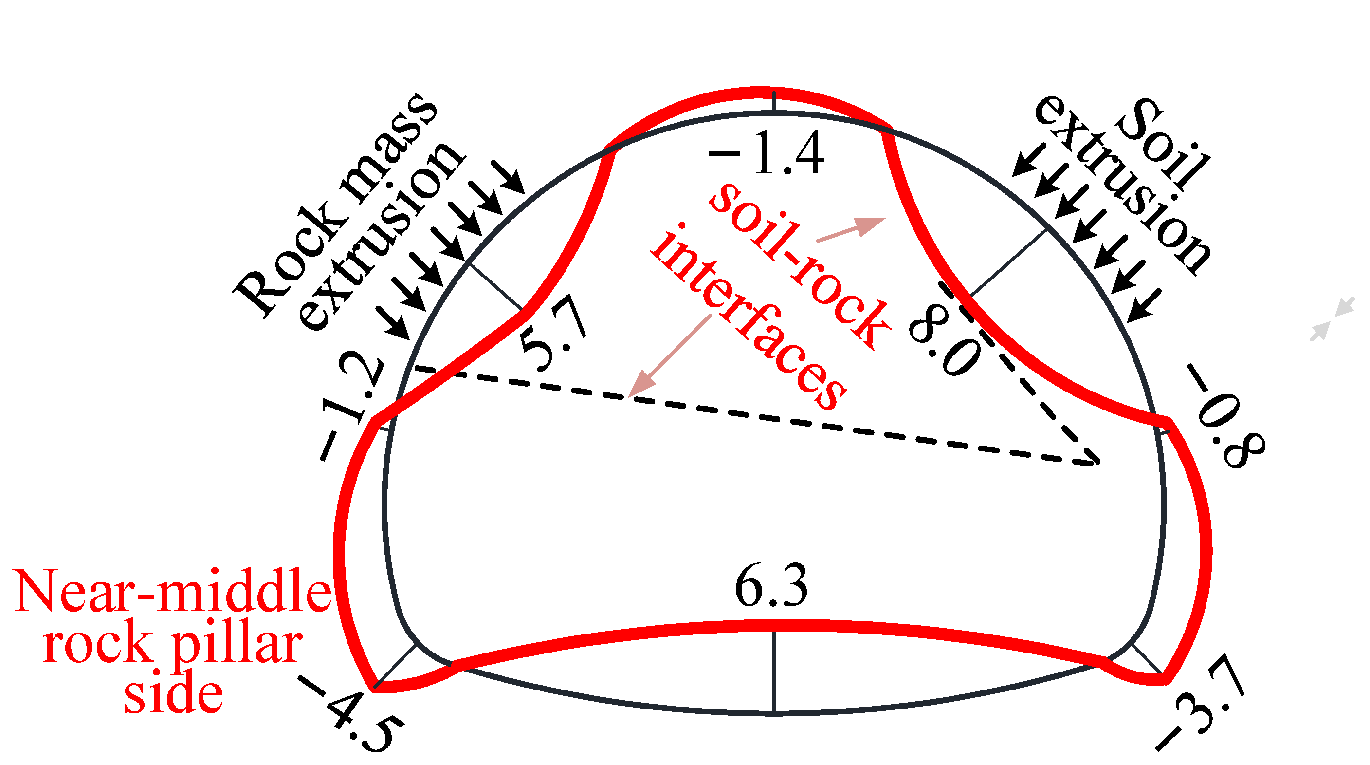 Buildings 13 00559 g008