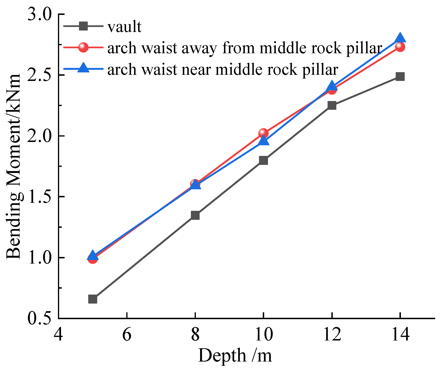 Buildings 13 00559 g011