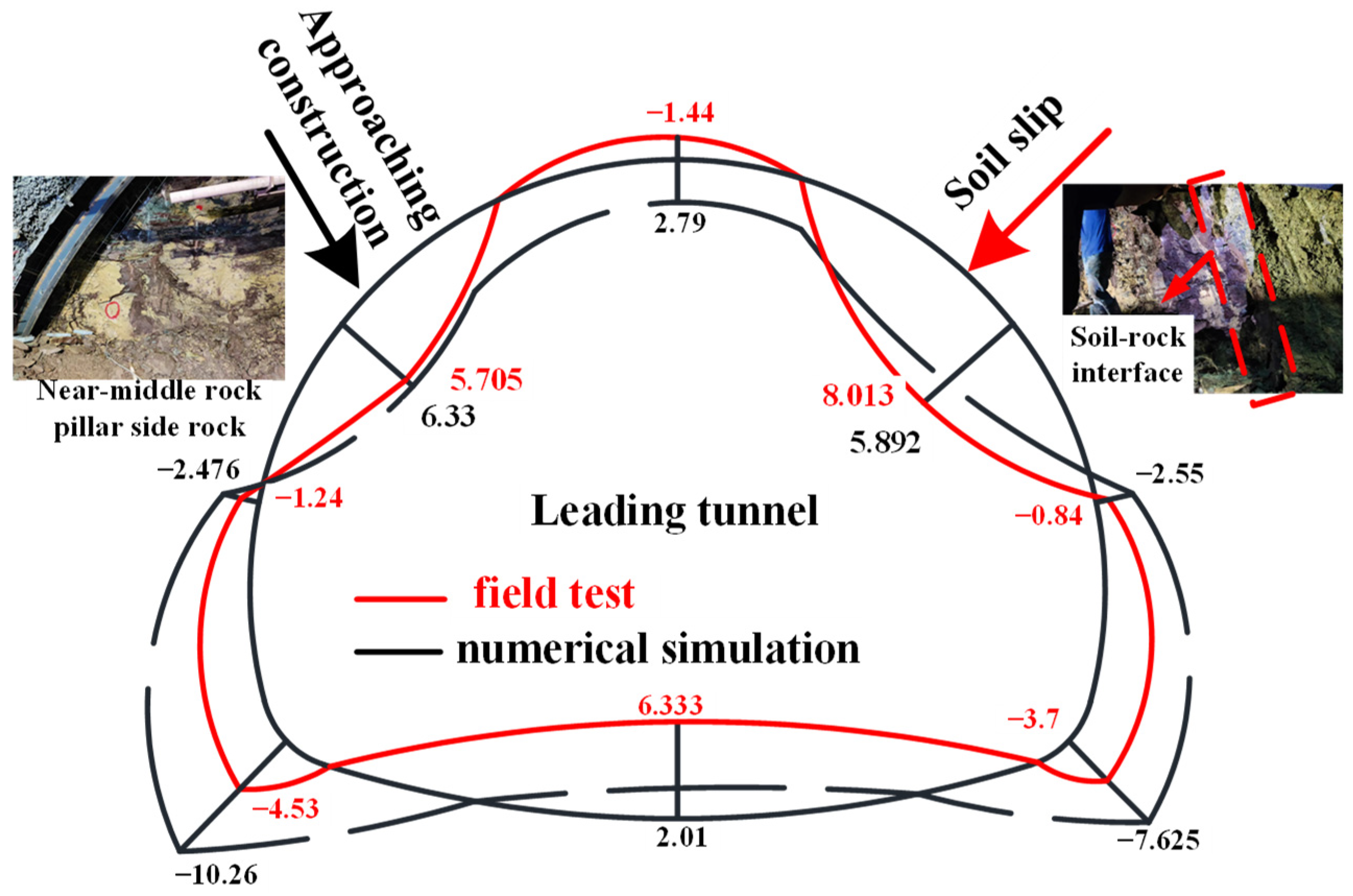 Buildings 13 00559 g013