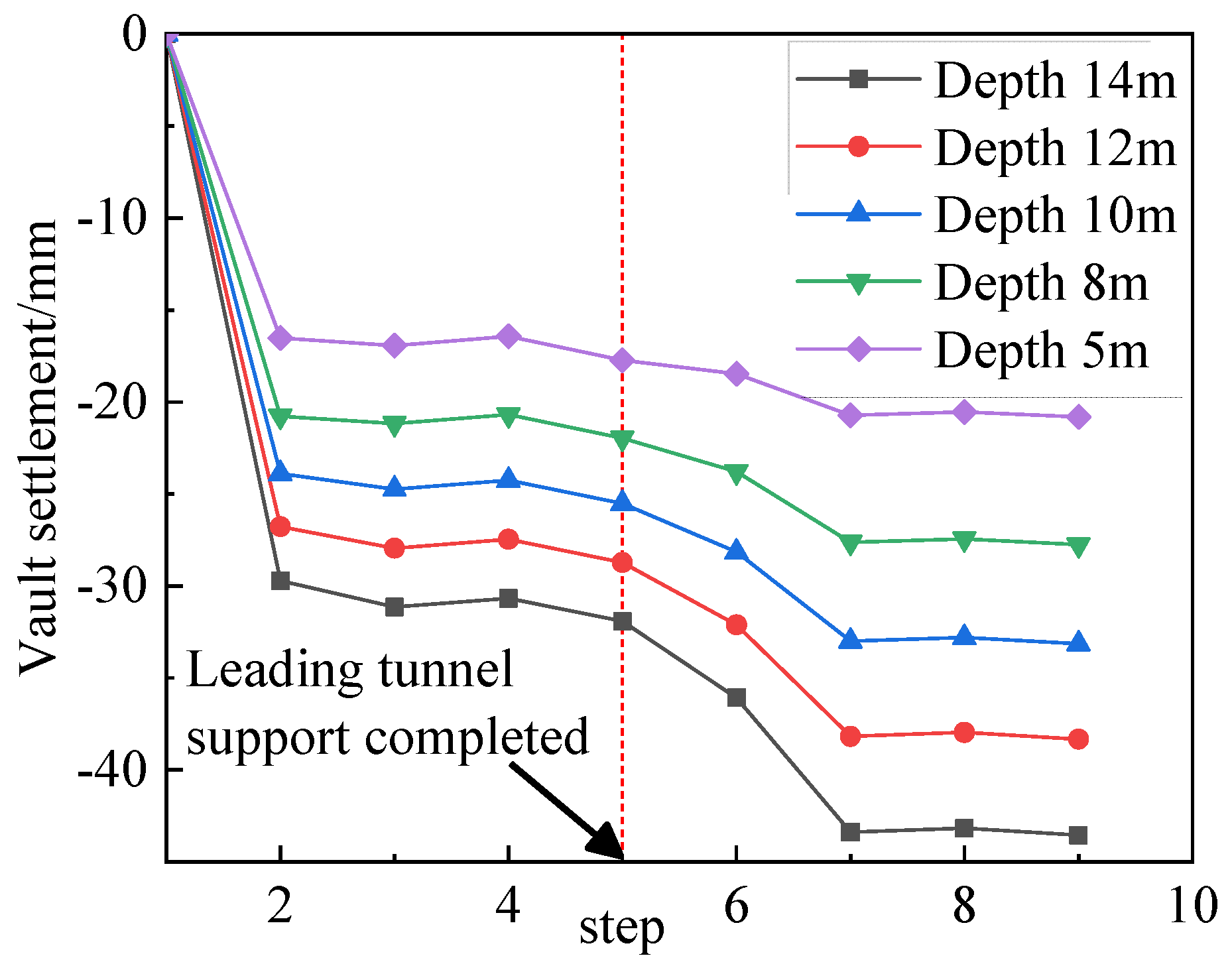 Buildings 13 00559 g015