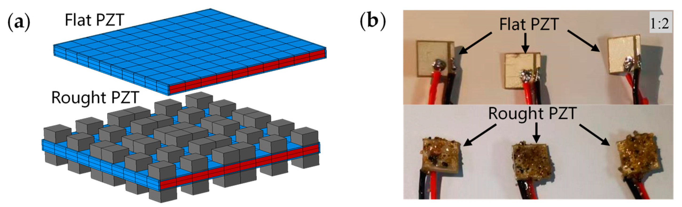 Buildings 13 00560 g001 Buildings 13 00560 g001