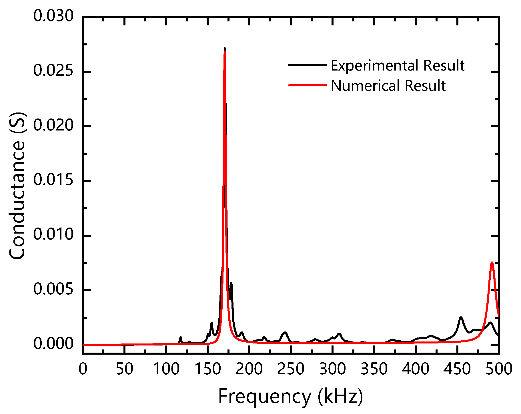 Buildings 13 00560 g002 Buildings 13 00560 g002