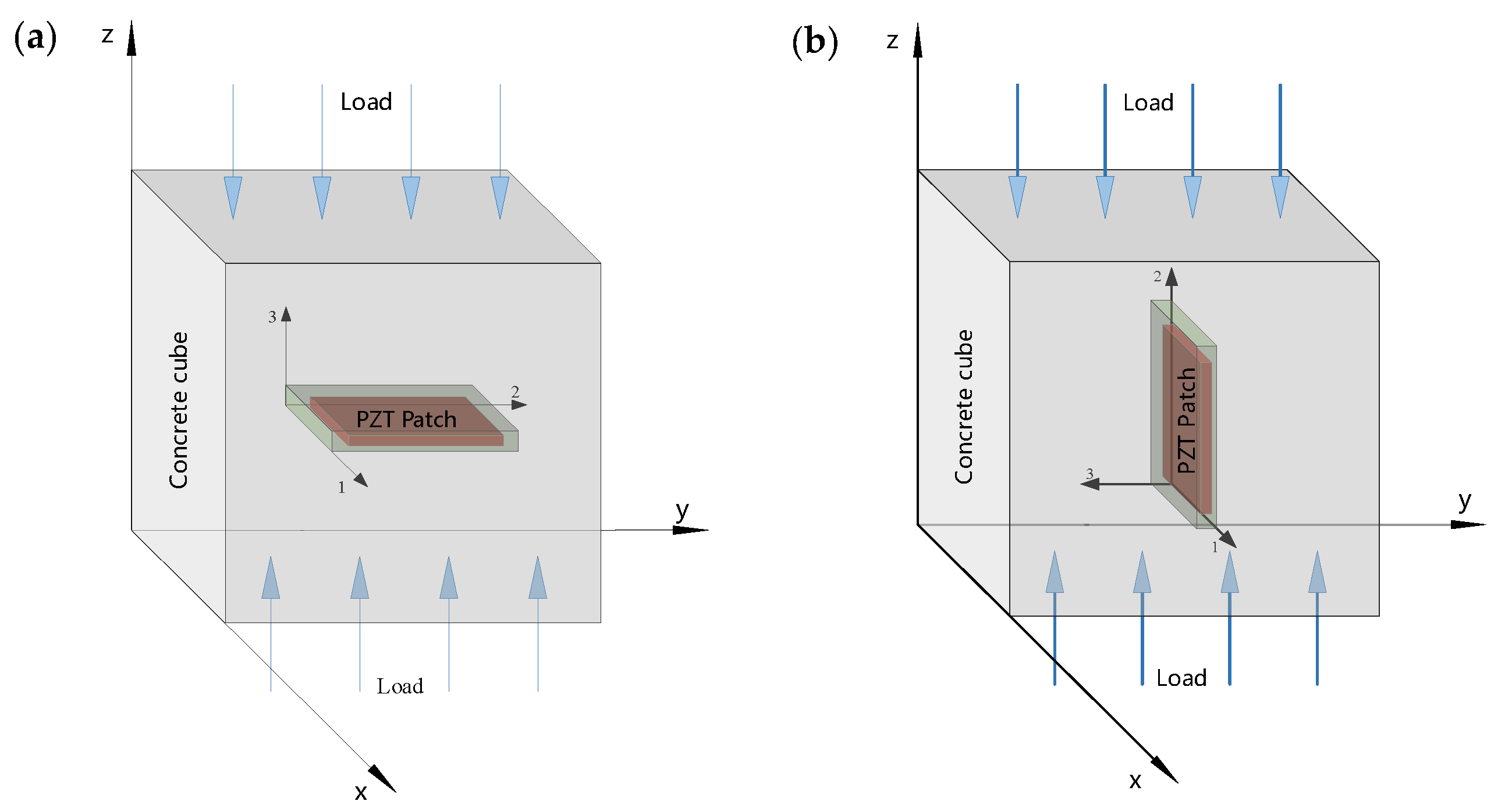 Buildings 13 00560 g007 Buildings 13 00560 g007