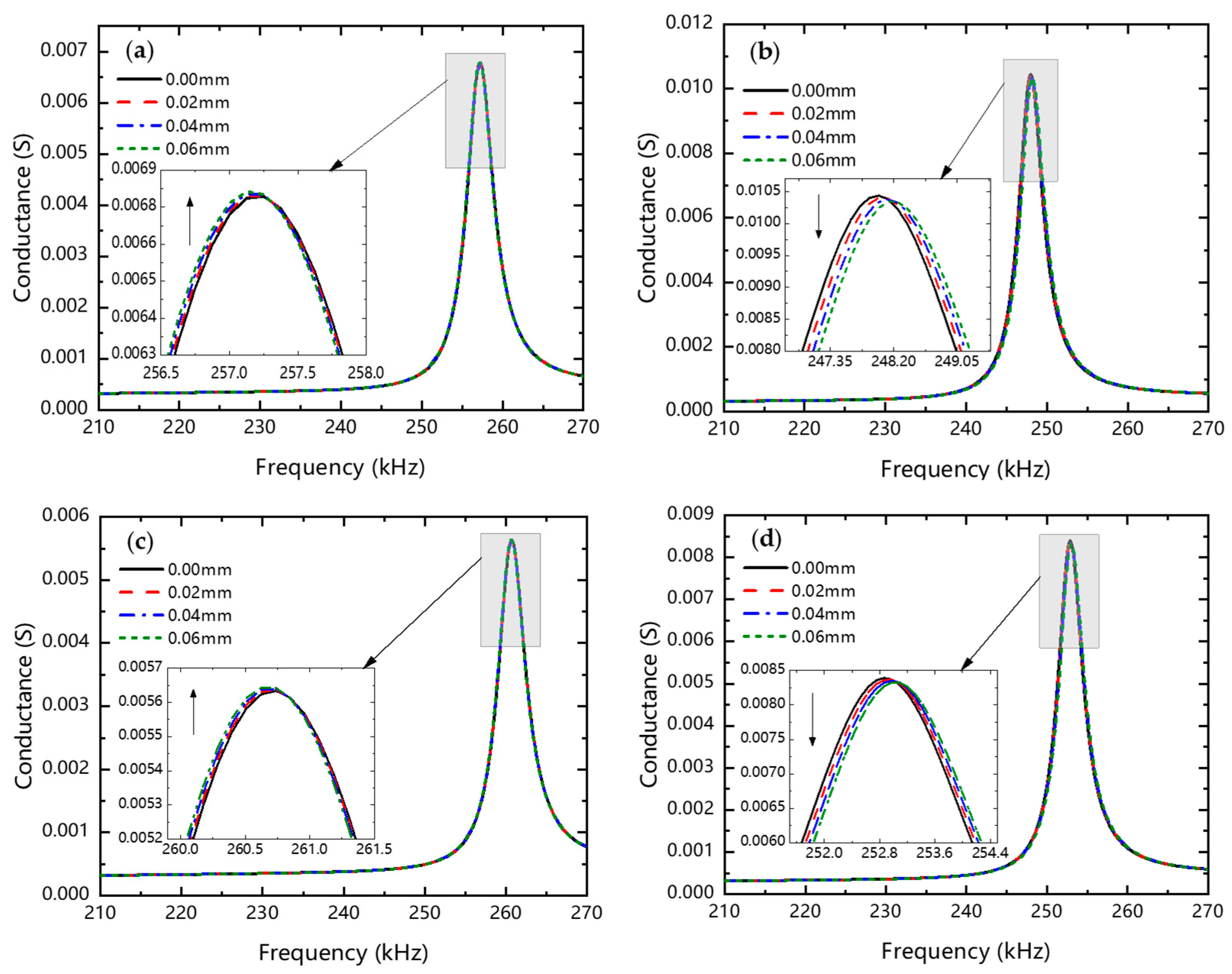 Buildings 13 00560 g008 Buildings 13 00560 g008