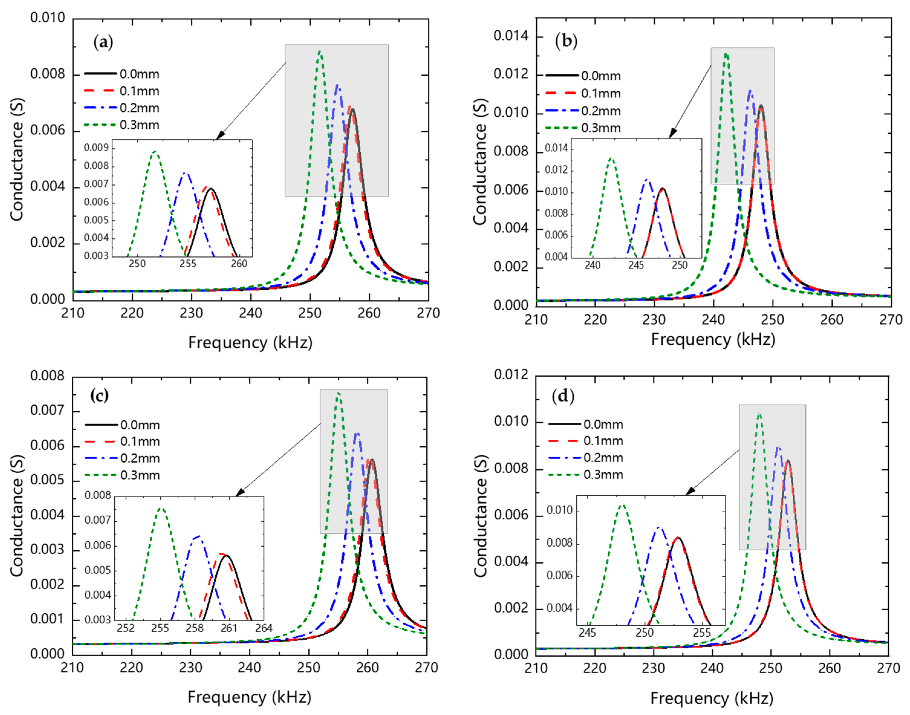 Buildings 13 00560 g010 Buildings 13 00560 g010