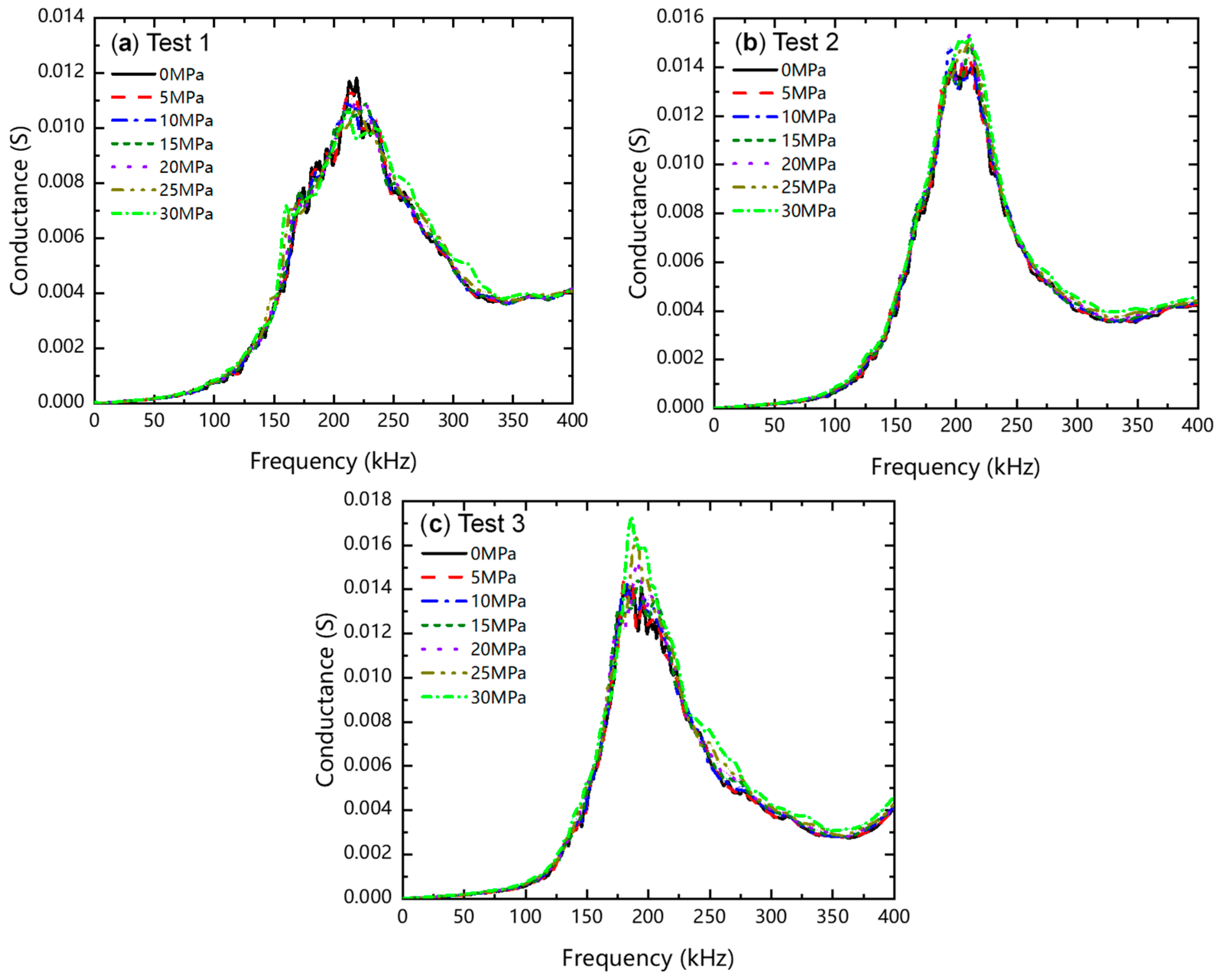 Buildings 13 00560 g013 Buildings 13 00560 g013