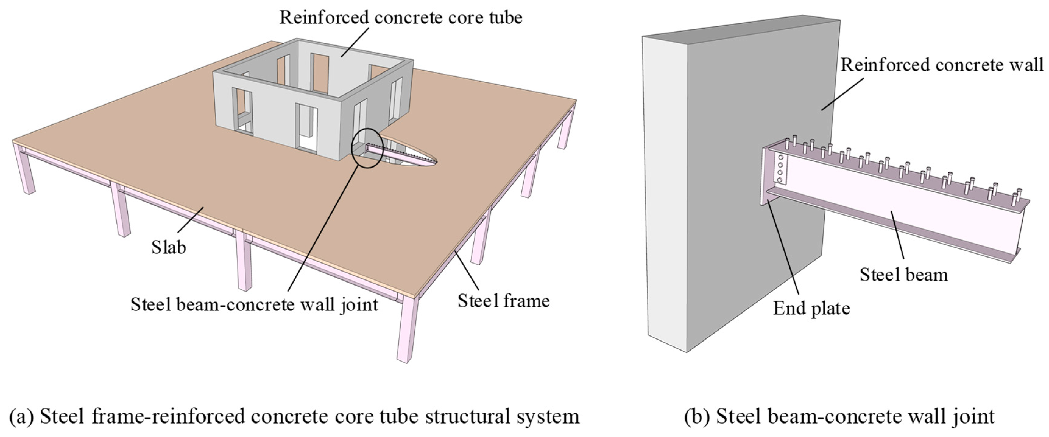 Buildings | Free Full-Text | Numerical Investigation on the Pulling  Resistant Capacity of Steel Beam-Concrete Wall Joints with T-stub Connectors
