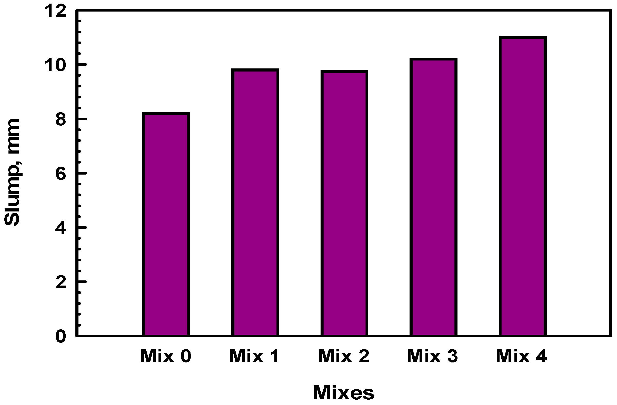 Buildings 13 00568 g006 Buildings 13 00568 g006