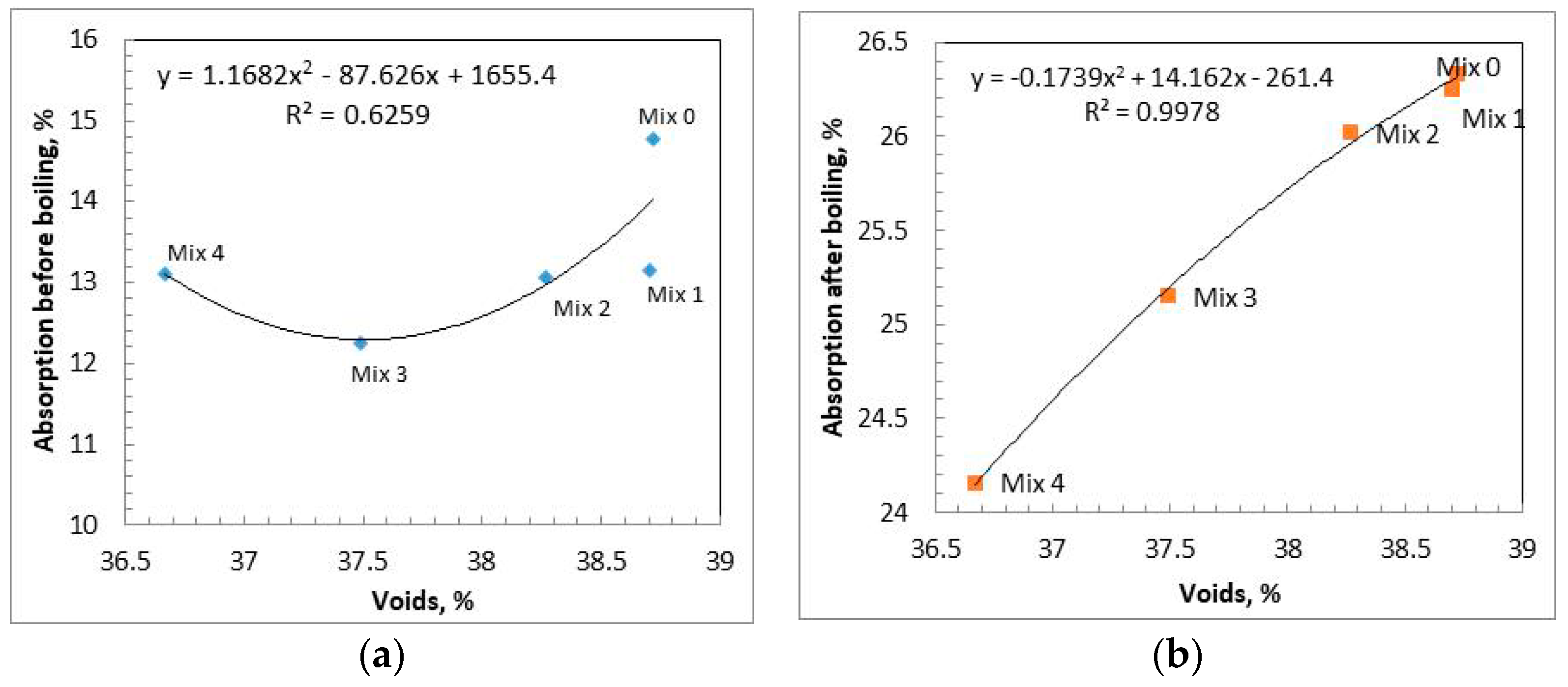Buildings 13 00568 g007a Buildings 13 00568 g007a