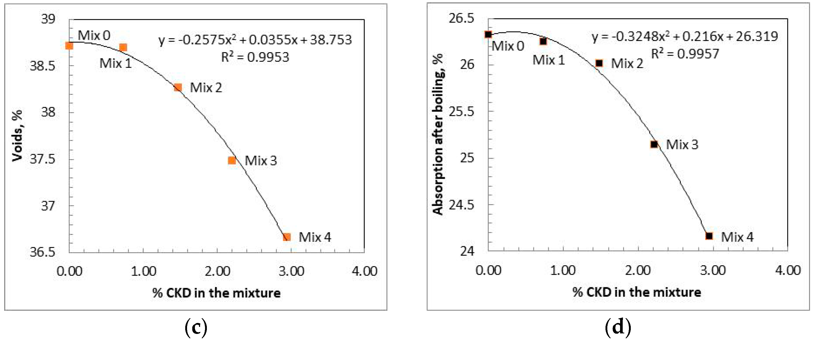 Buildings 13 00568 g007b Buildings 13 00568 g007b
