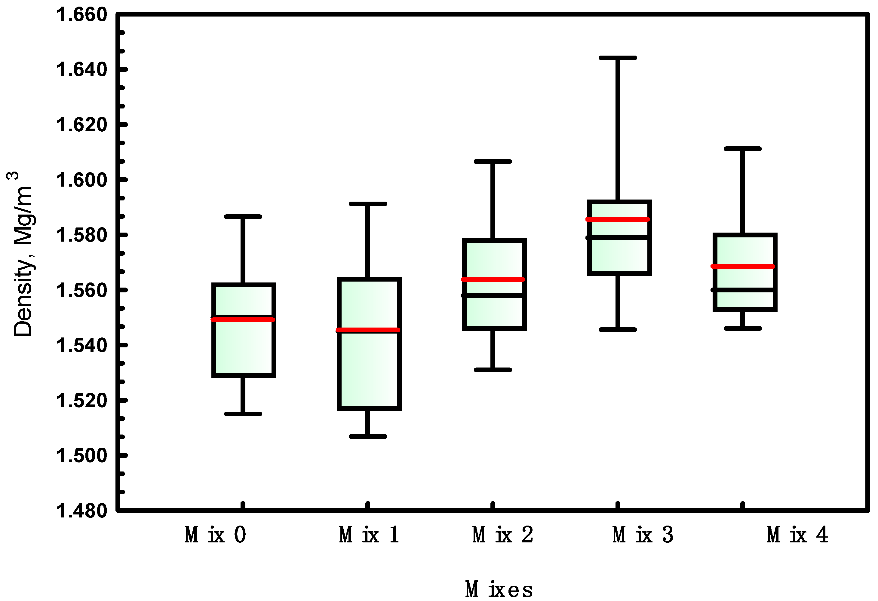 Buildings 13 00568 g011 Buildings 13 00568 g011