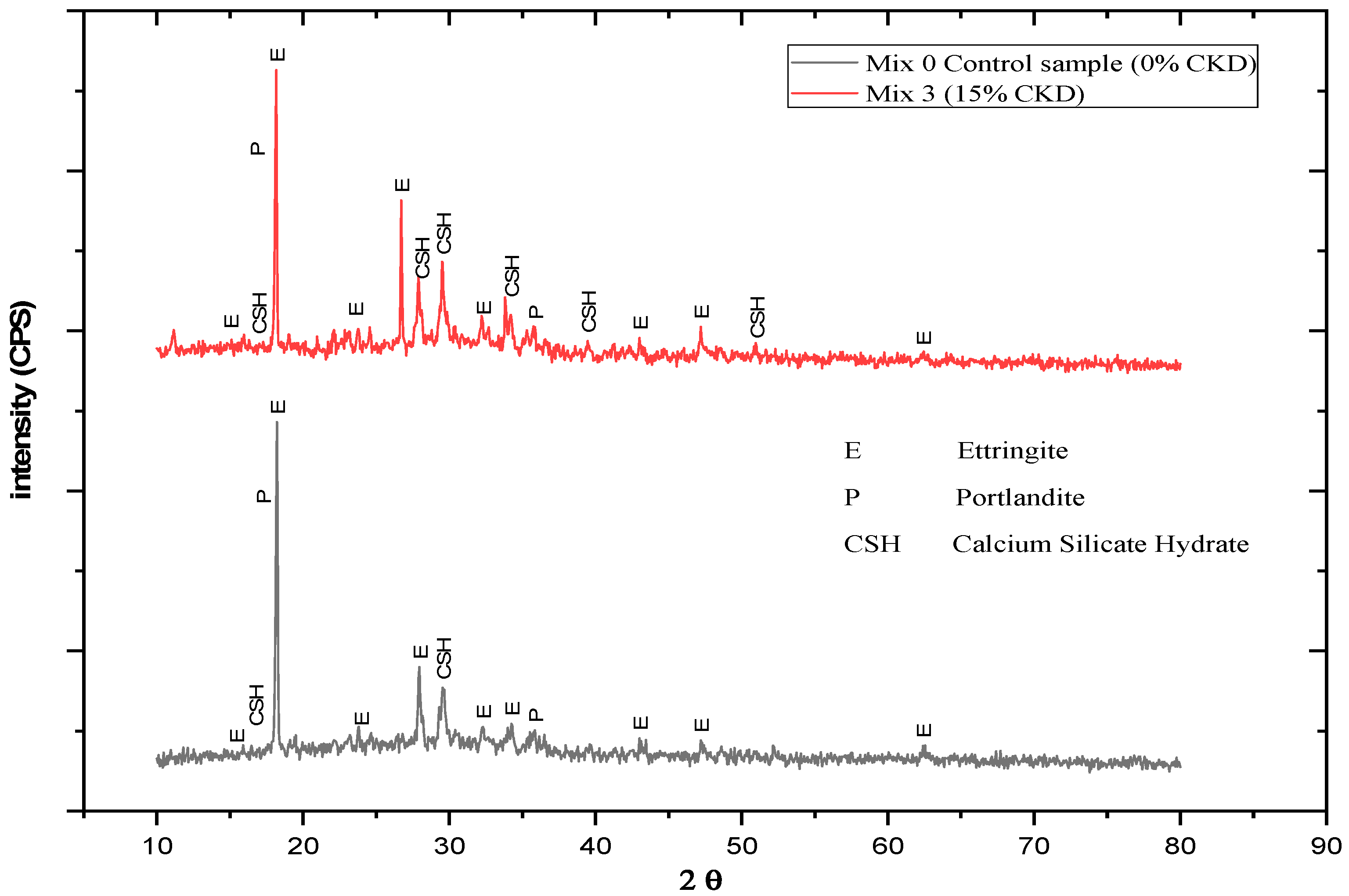Buildings 13 00568 g012 Buildings 13 00568 g012