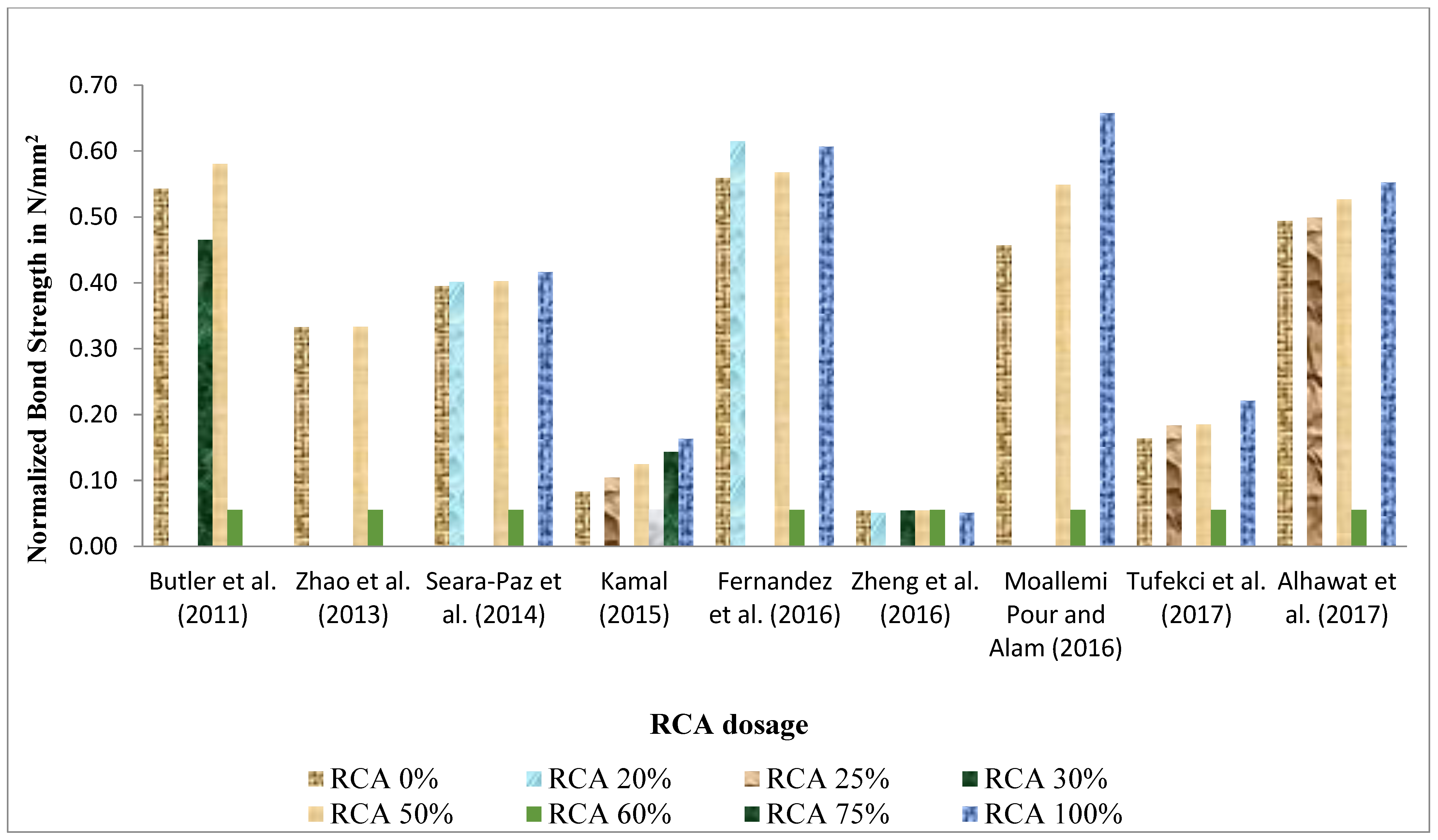Buildings 13 00577 g006 Buildings 13 00577 g006