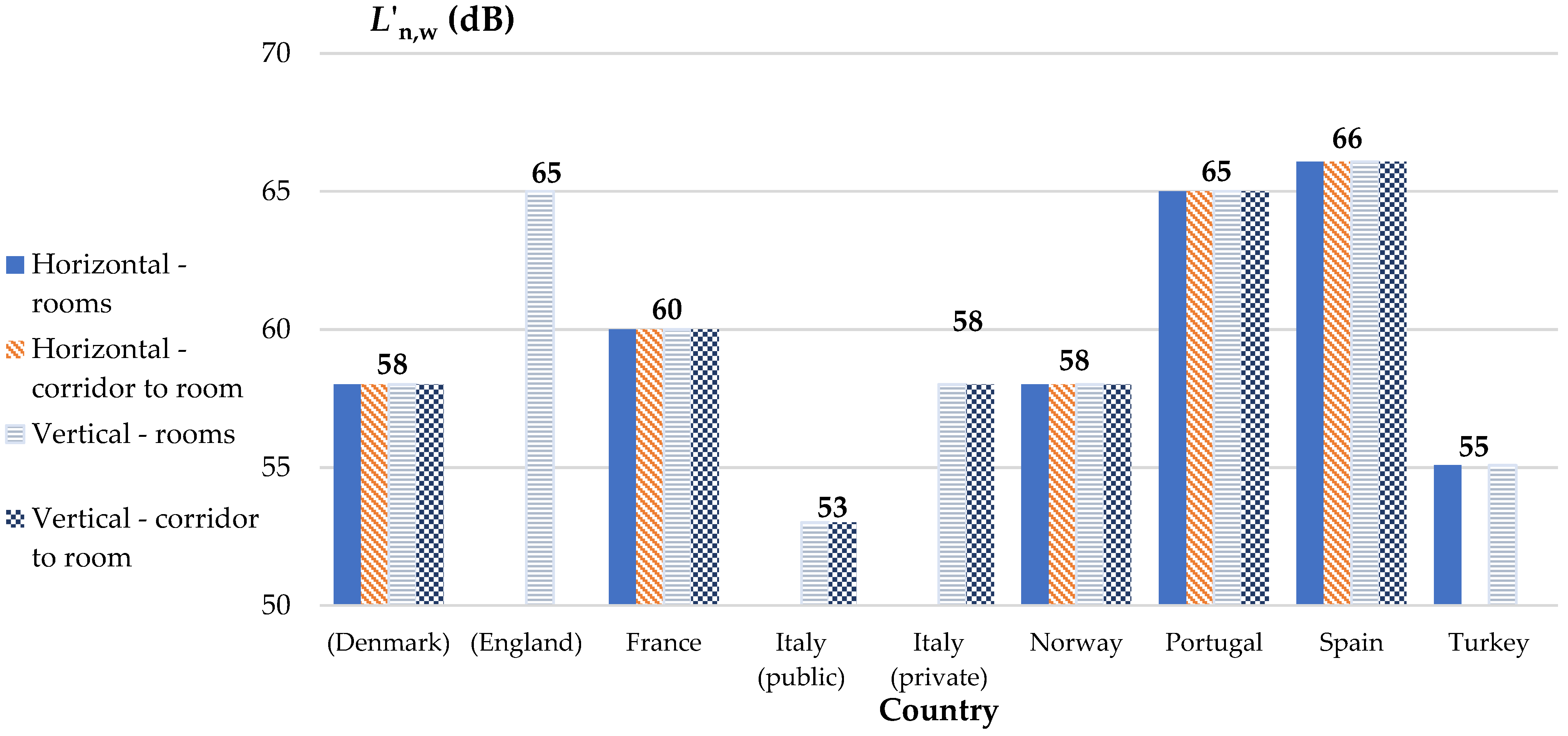 Buildings 13 00578 g003 Buildings 13 00578 g003