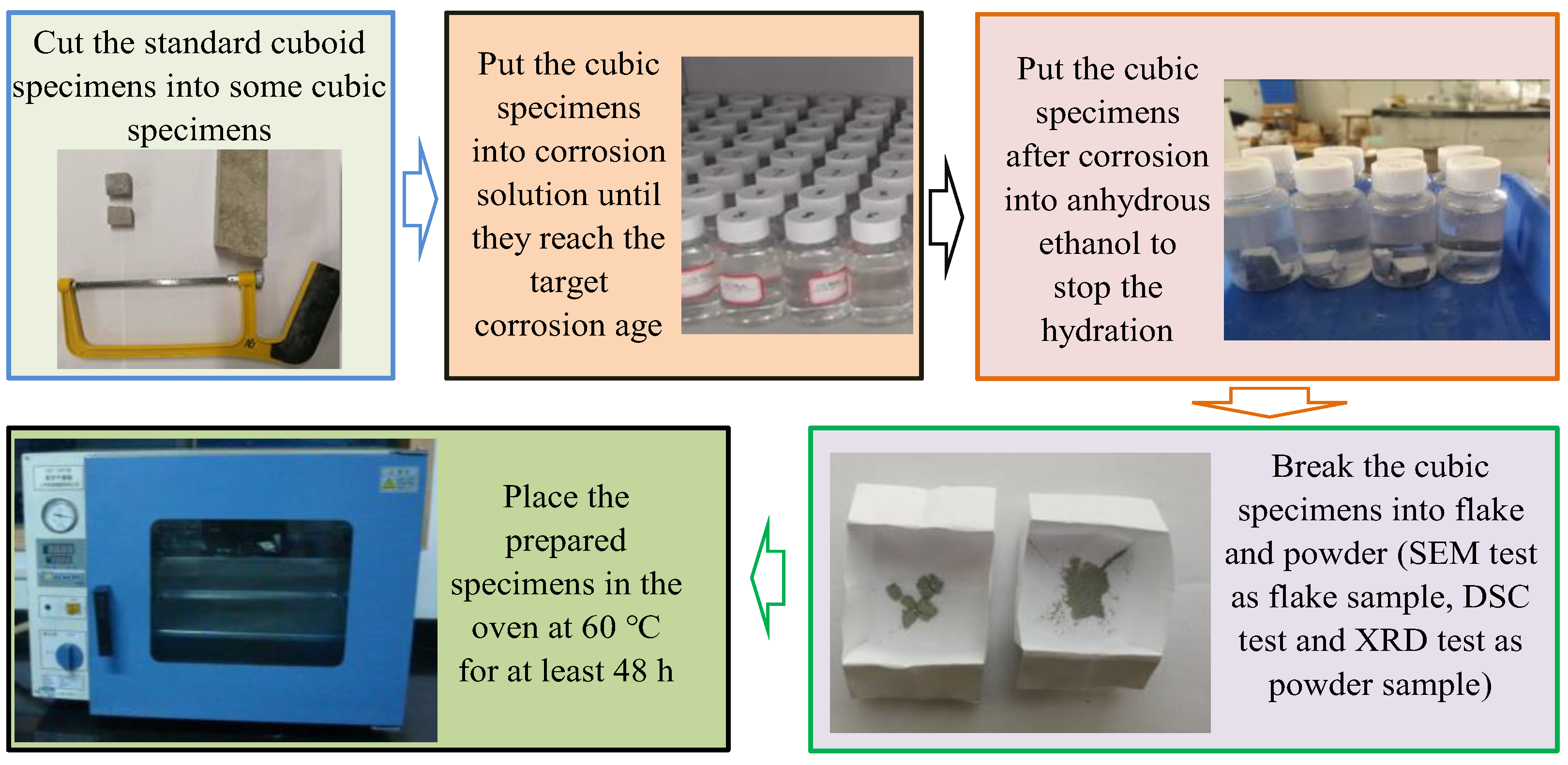 Buildings 13 00579 g005 Buildings 13 00579 g005