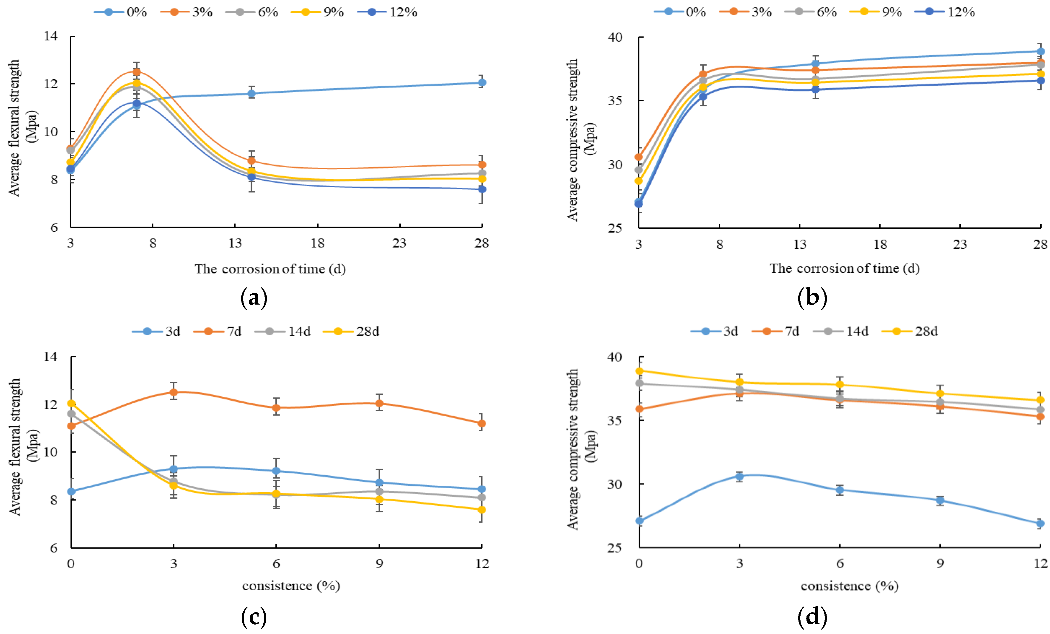 Buildings 13 00579 g010 Buildings 13 00579 g010