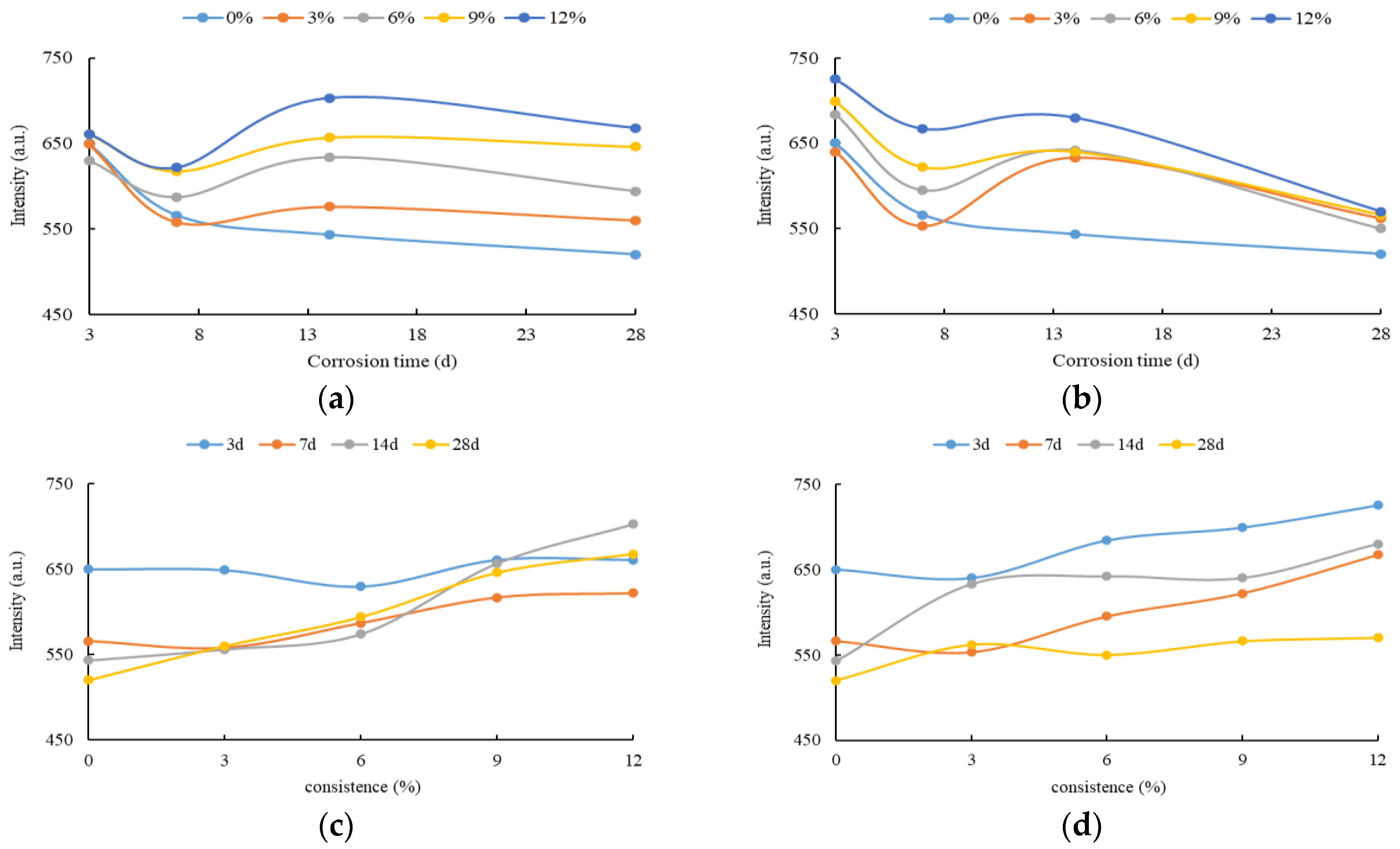 Buildings 13 00579 g011 Buildings 13 00579 g011