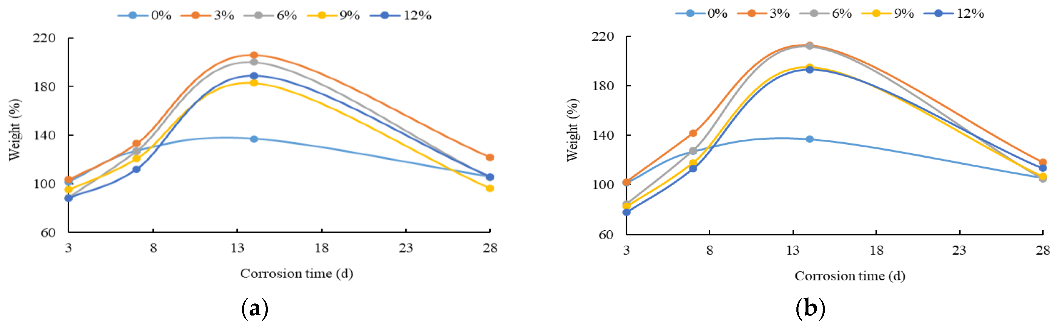 Buildings 13 00579 g013a Buildings 13 00579 g013a