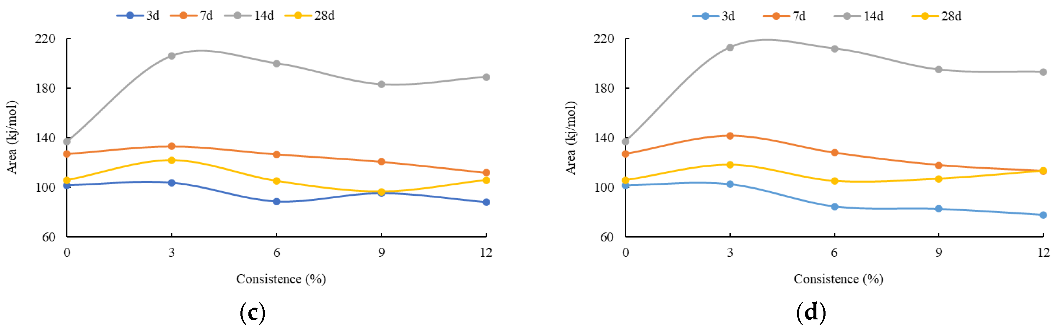 Buildings 13 00579 g013b Buildings 13 00579 g013b