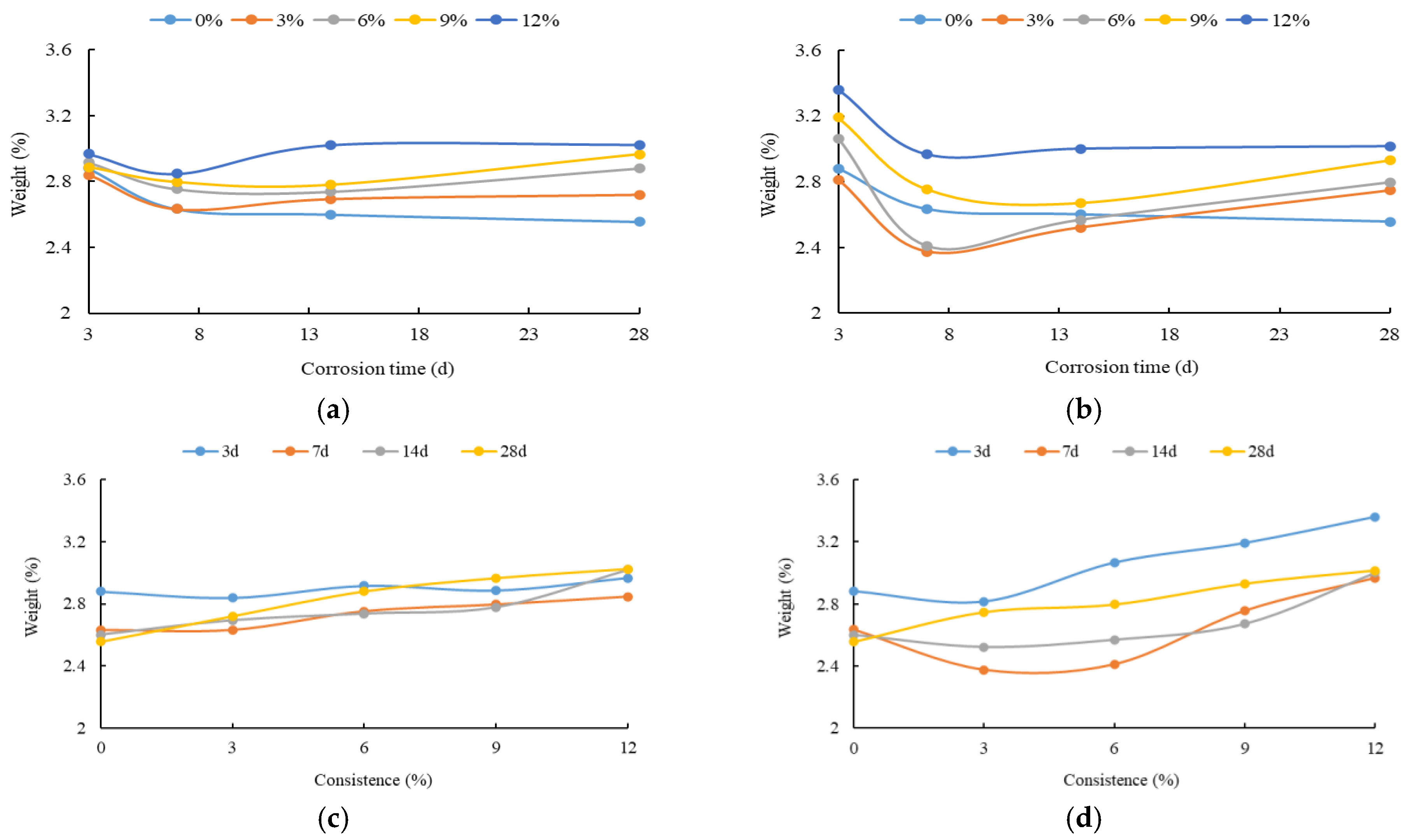 Buildings 13 00579 g014 Buildings 13 00579 g014