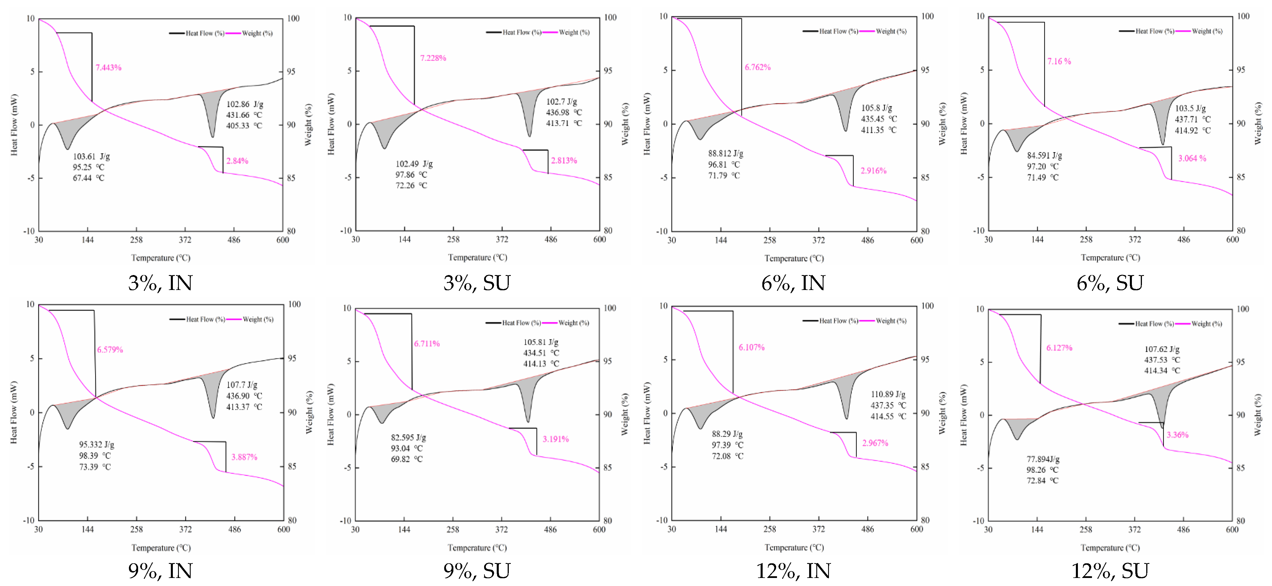 Buildings 13 00579 g0a4 Buildings 13 00579 g0a4