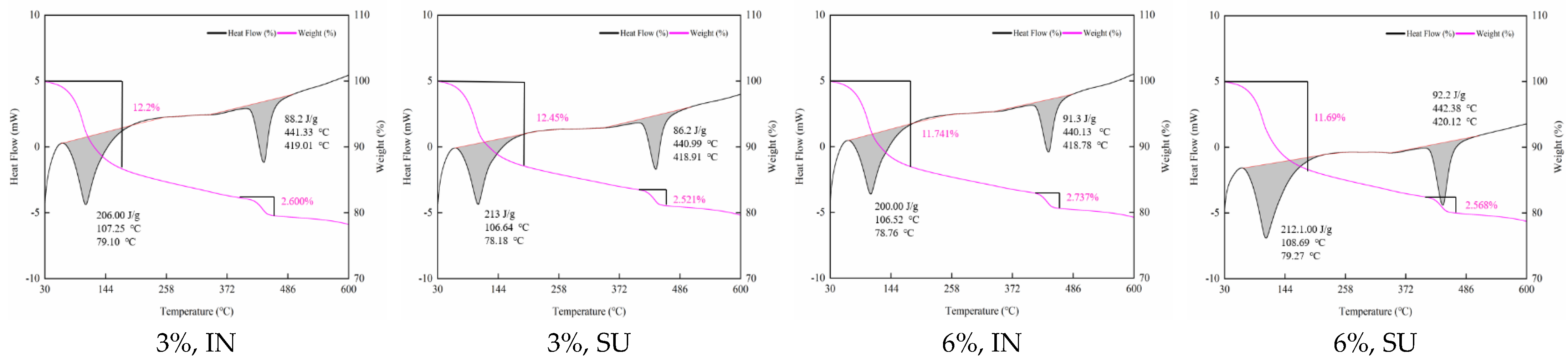 Buildings 13 00579 g0a6a Buildings 13 00579 g0a6a