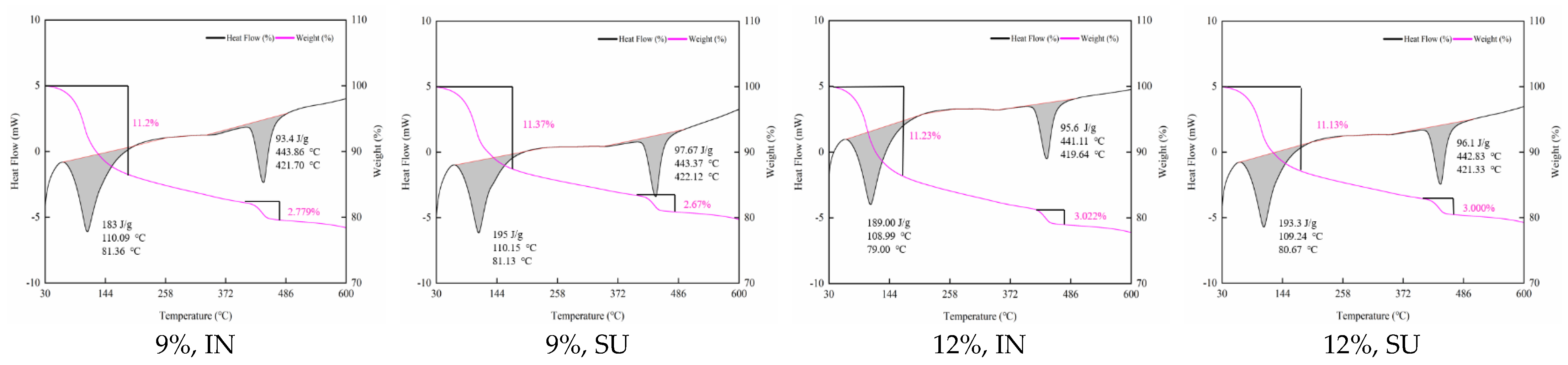 Buildings 13 00579 g0a6b Buildings 13 00579 g0a6b
