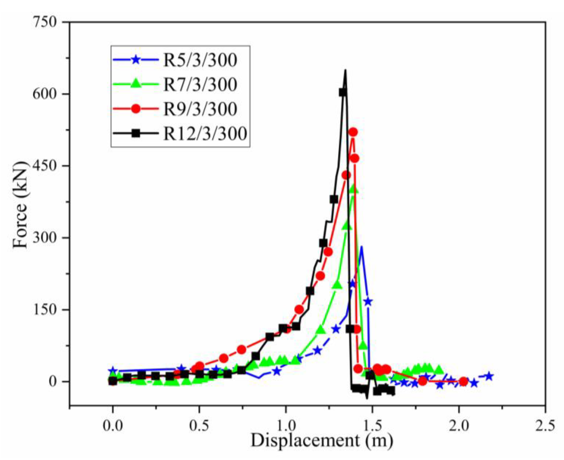 Buildings 13 00588 g008