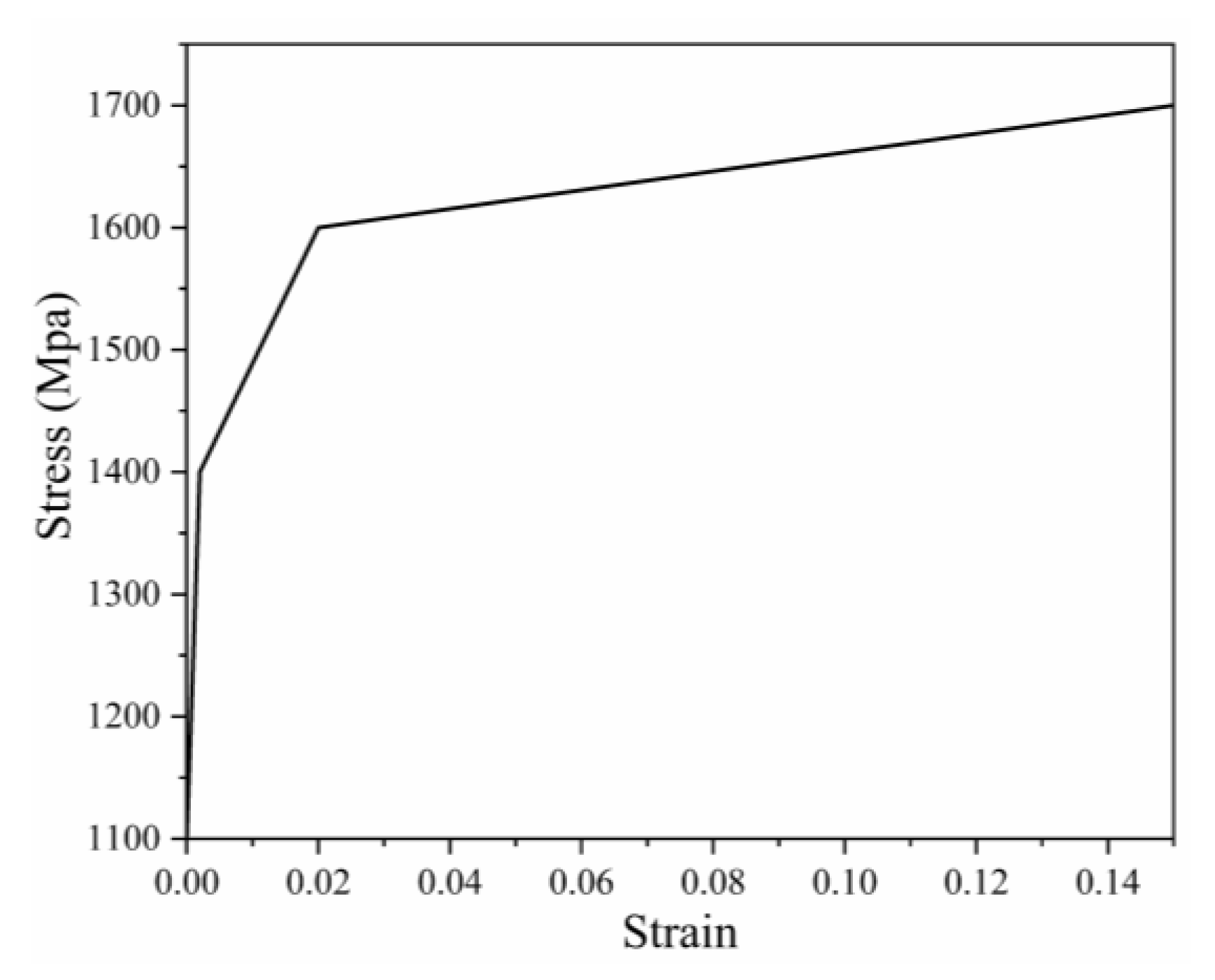 Buildings 13 00588 g010