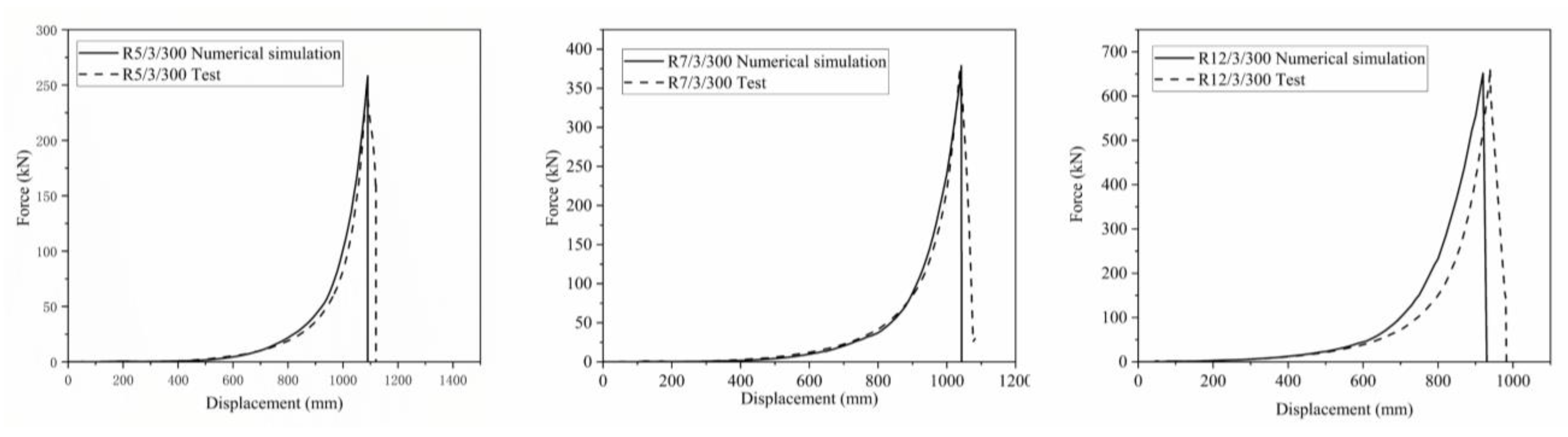 Buildings 13 00588 g013