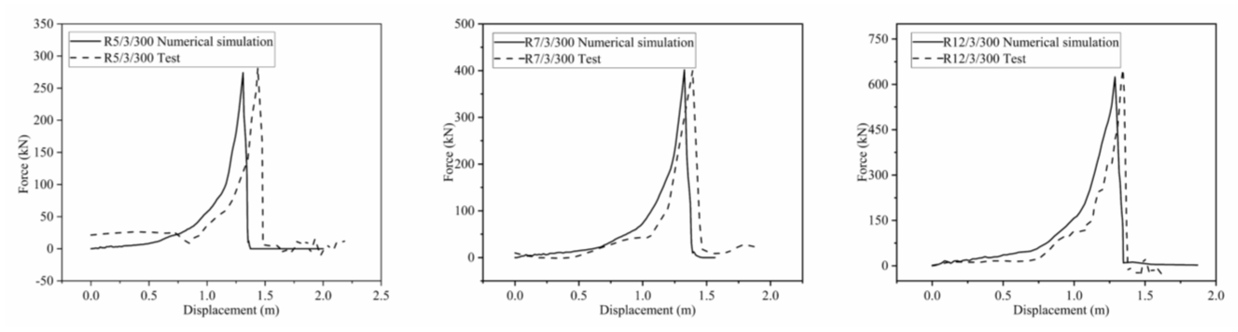 Buildings 13 00588 g014