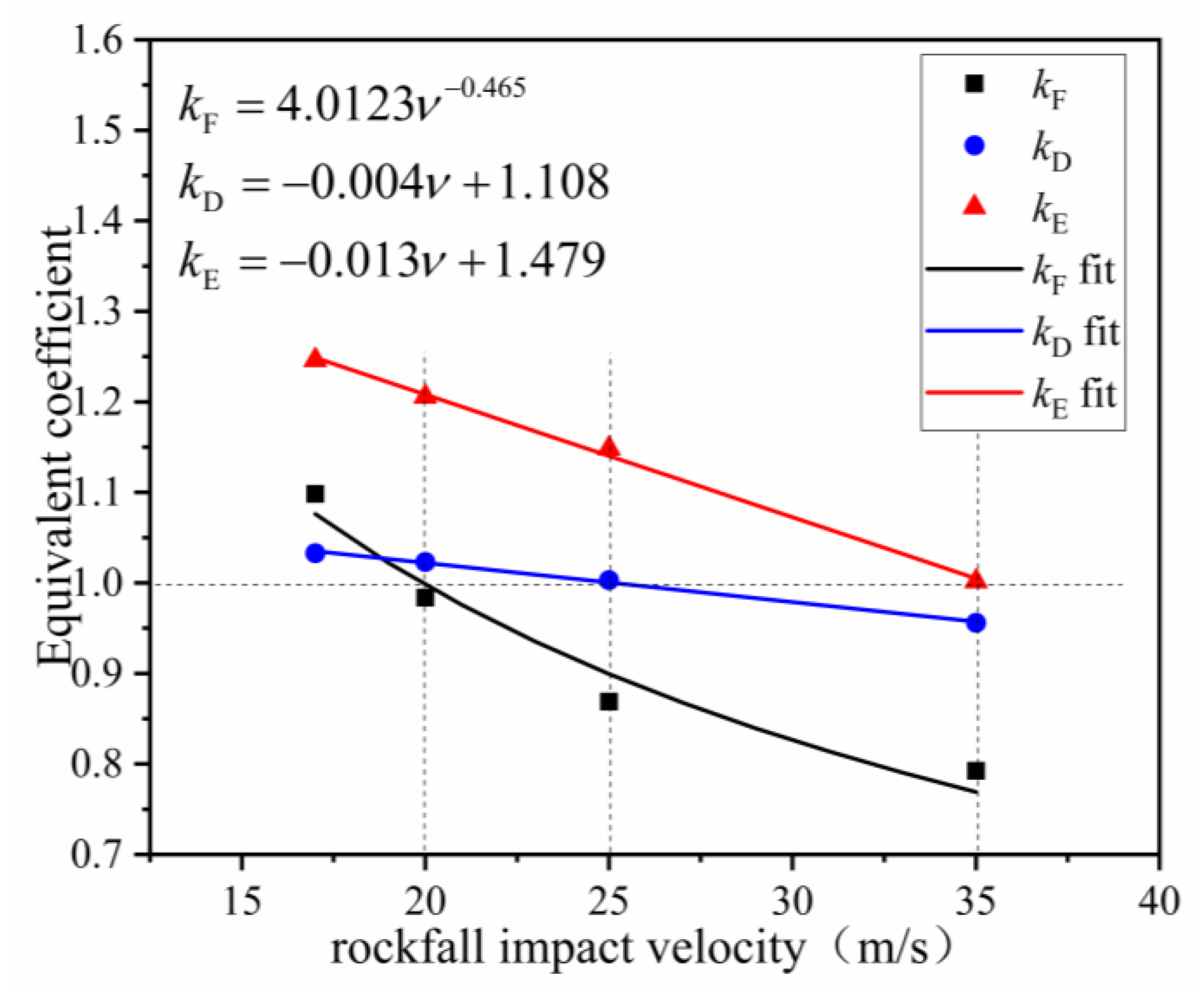 Buildings 13 00588 g015