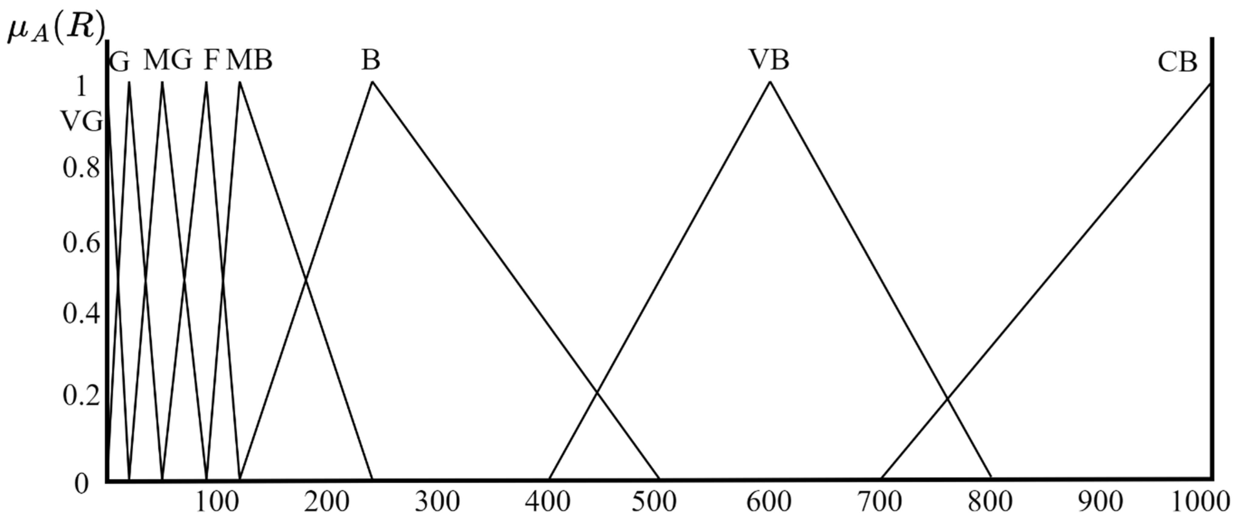 Buildings 13 00590 g006