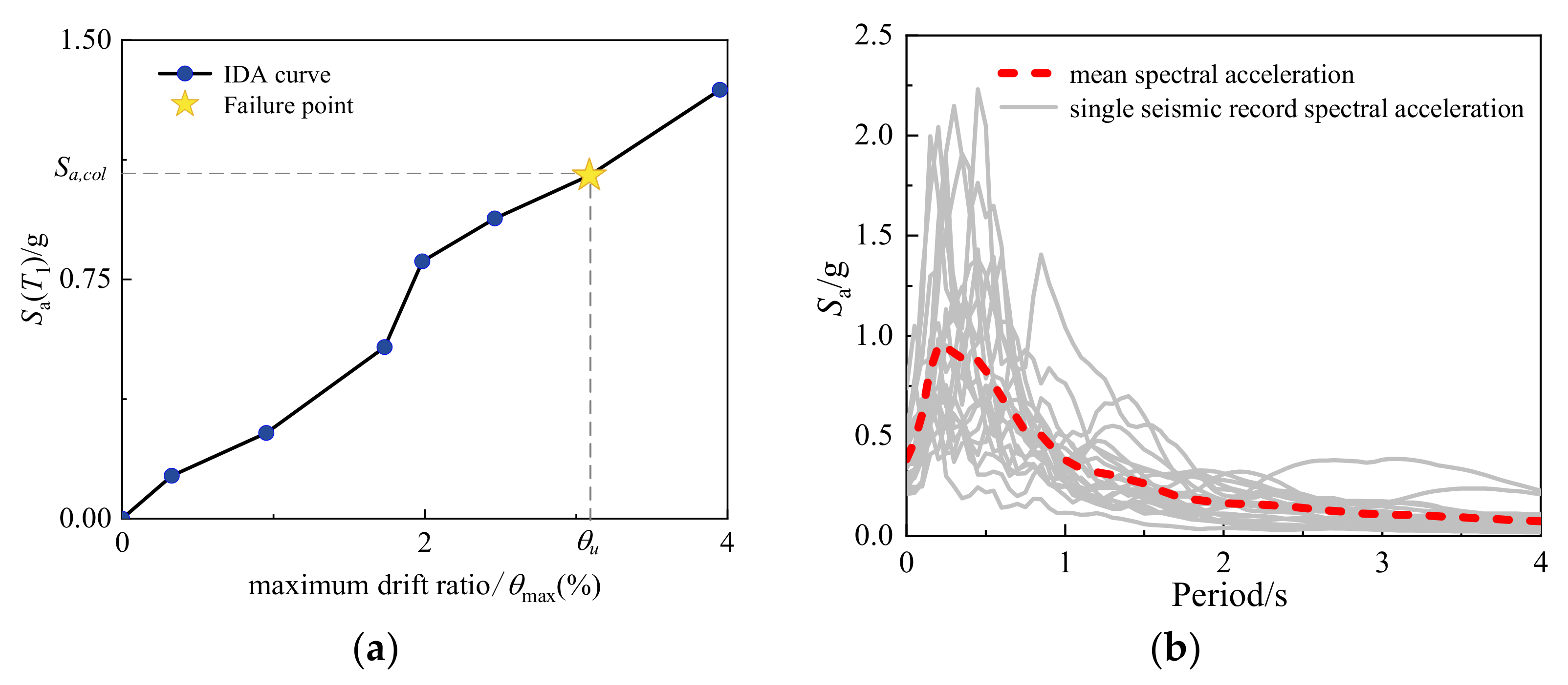 Buildings 13 00595 g003 Buildings 13 00595 g003